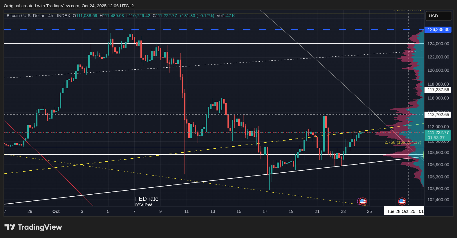 INDEX:BTCUSD Chart Image by Orriginal