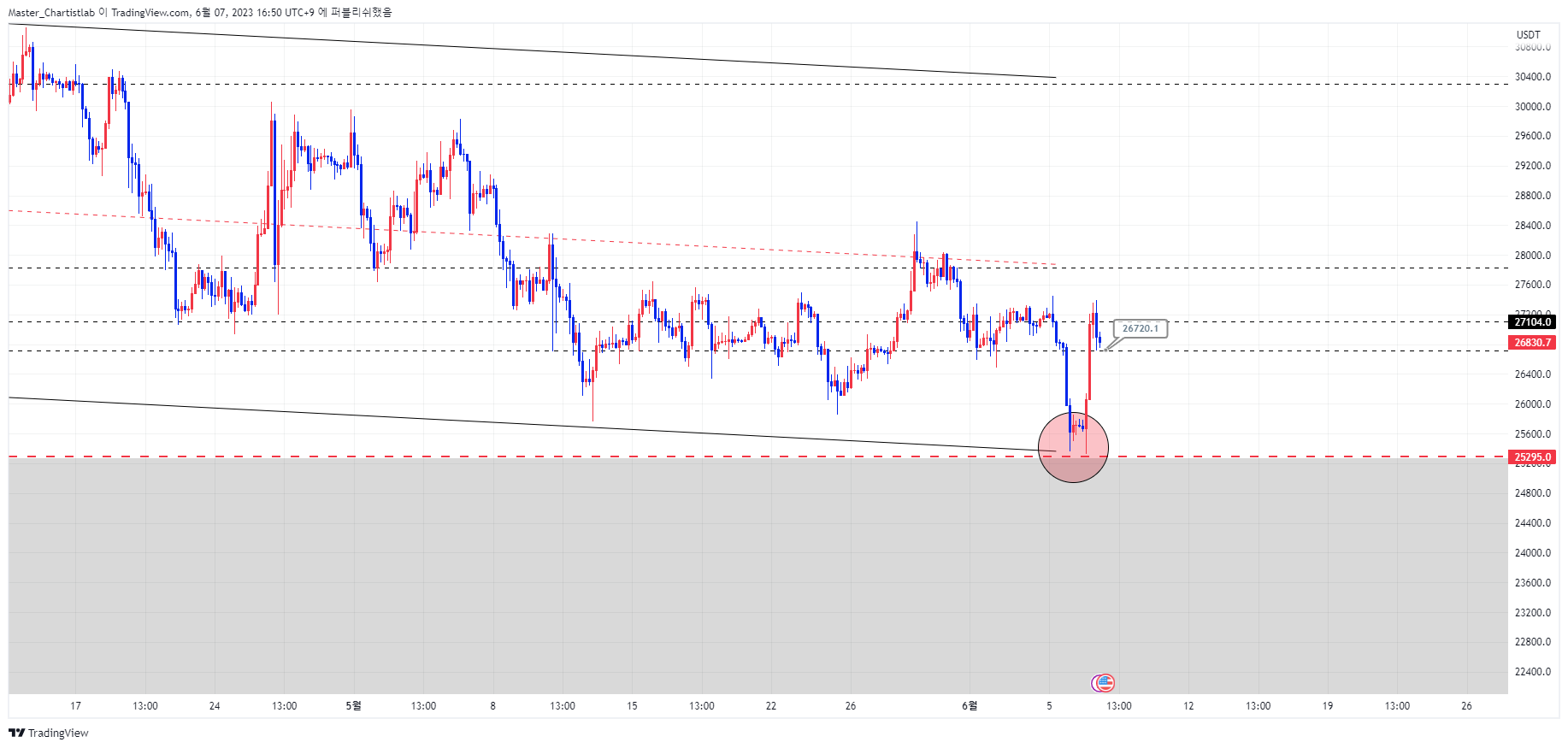 BYBIT:BTCUSDT.P Chart Image by Master_Chartistlab