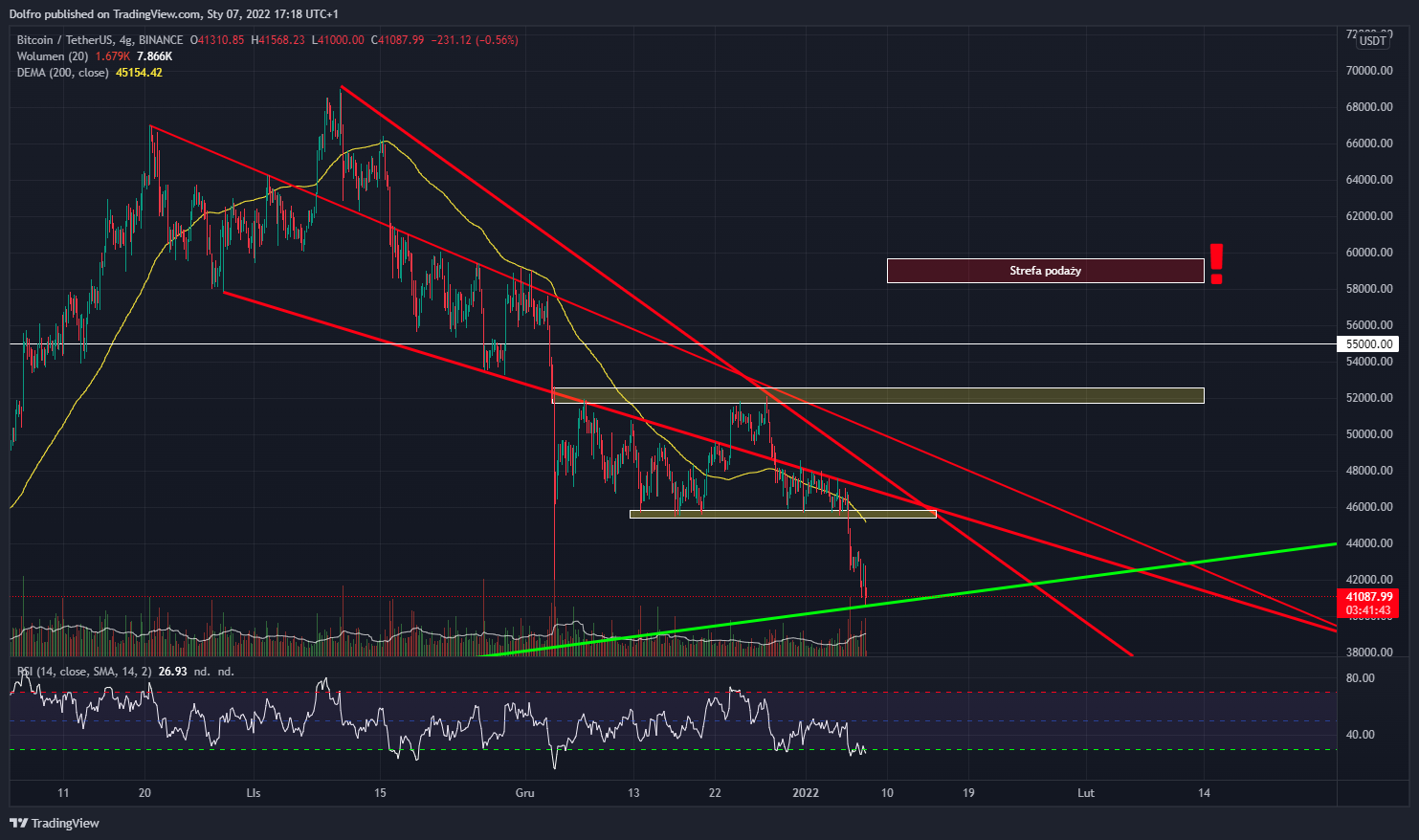 BINANCE:BTCUSDT Chart Image by Dolfro
