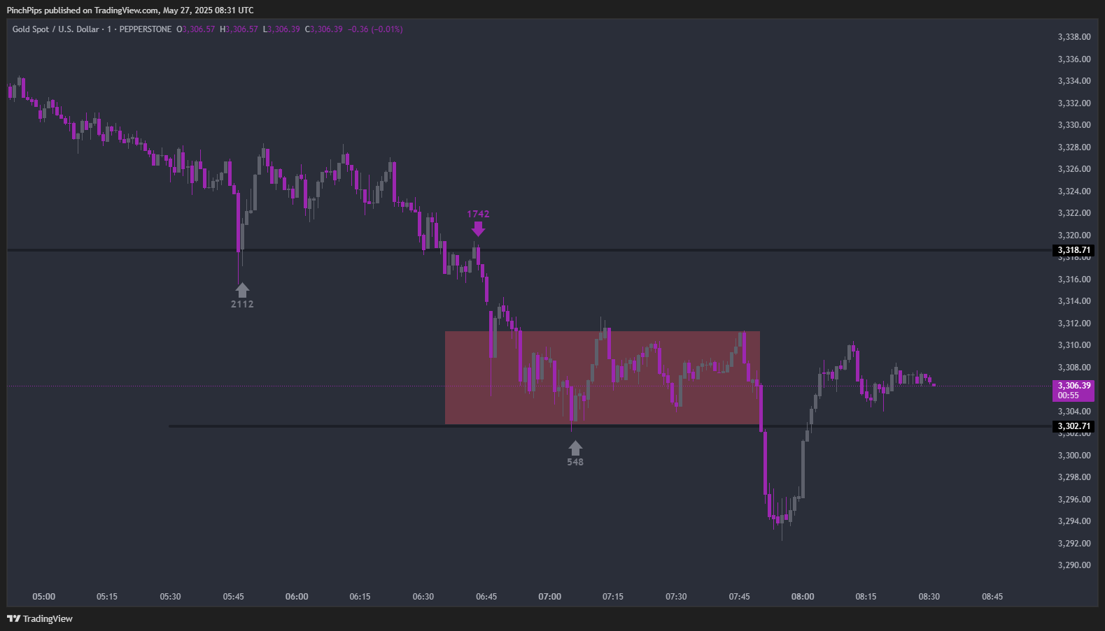 PEPPERSTONE:XAUUSD Chart Image by PinchPips