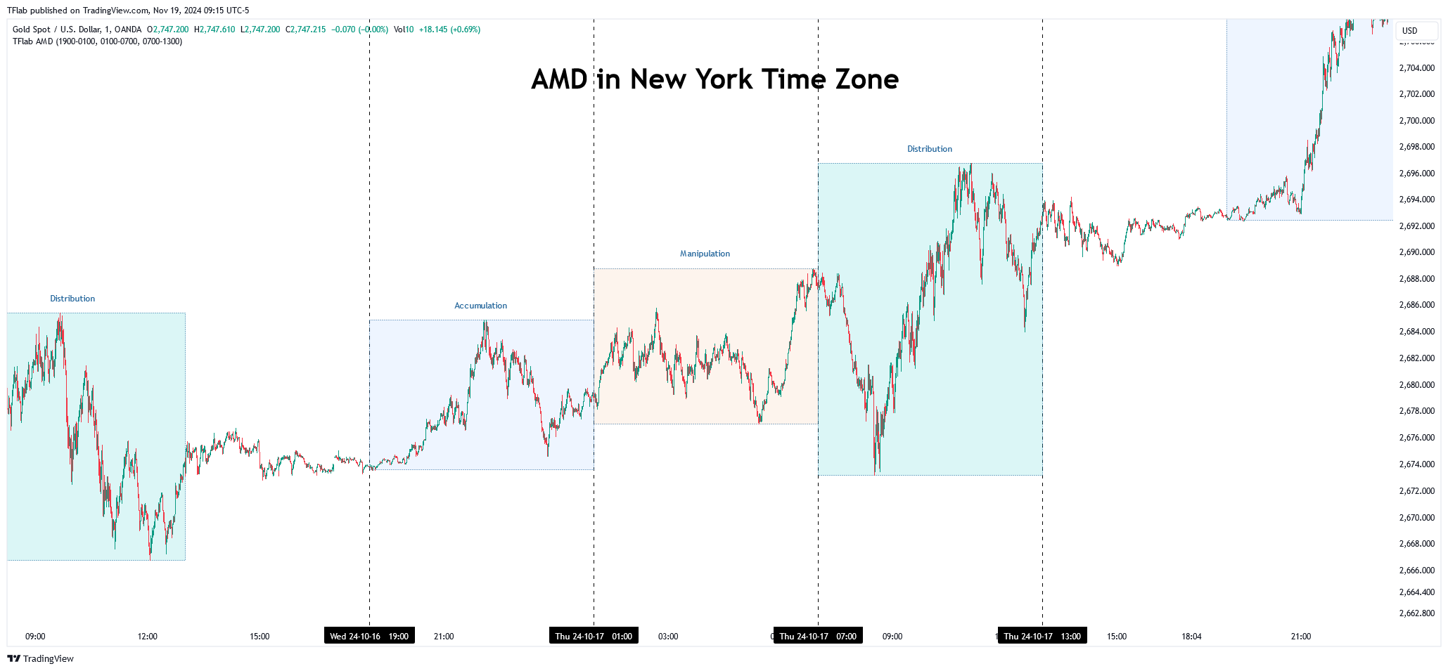OANDA:XAUUSD Chart Image by TradingFinder