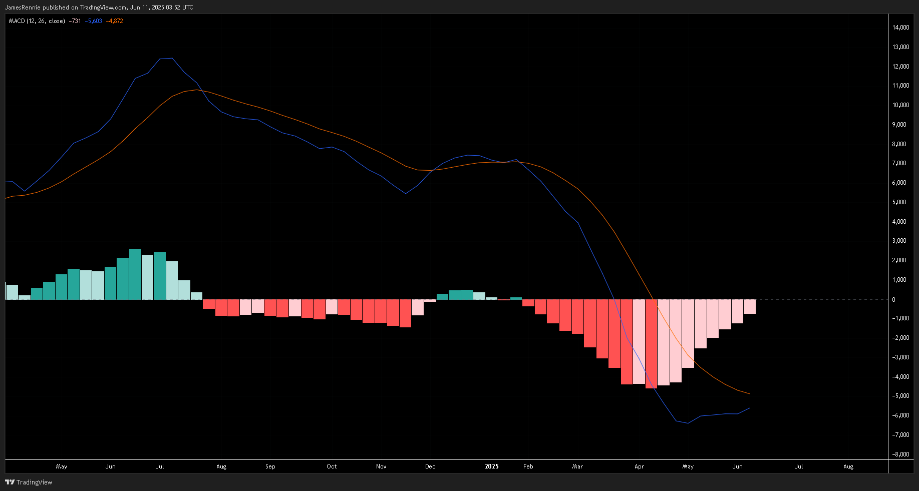 HOSE_DLY:FPT Chart Image by JamesRennie