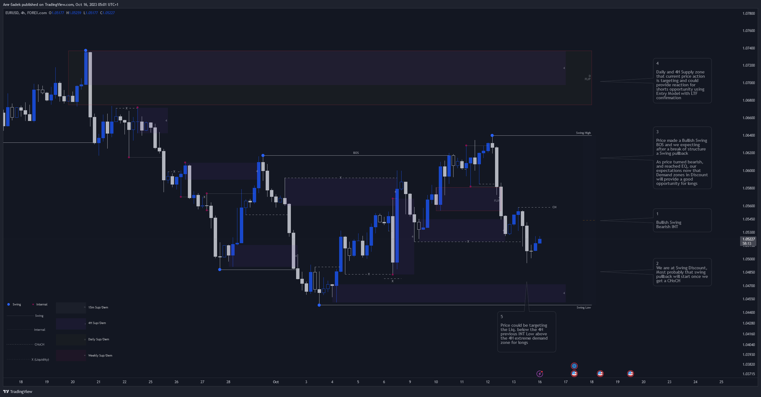 FOREXCOM:EURUSD Chart Image by Amr-Sadek
