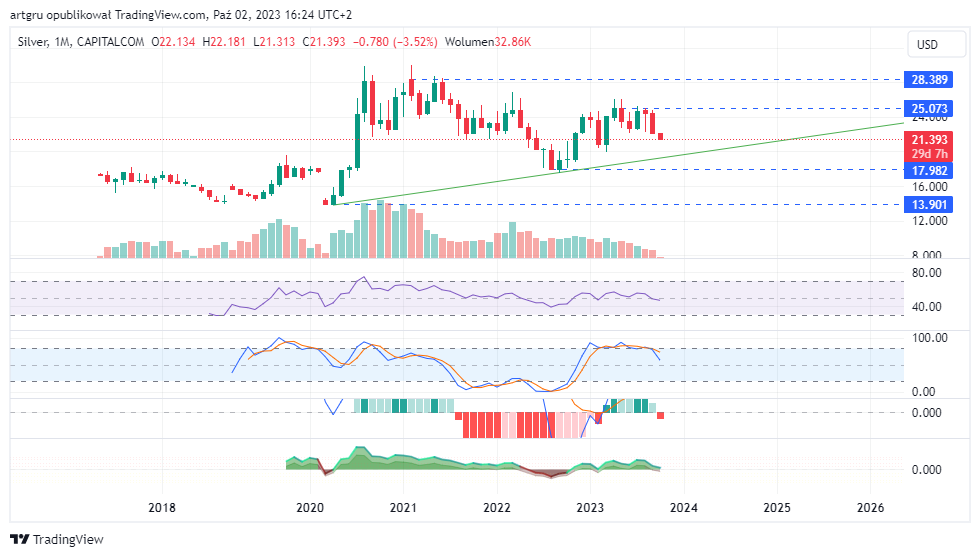 CAPITALCOM:SILVER Chart Image by artgru