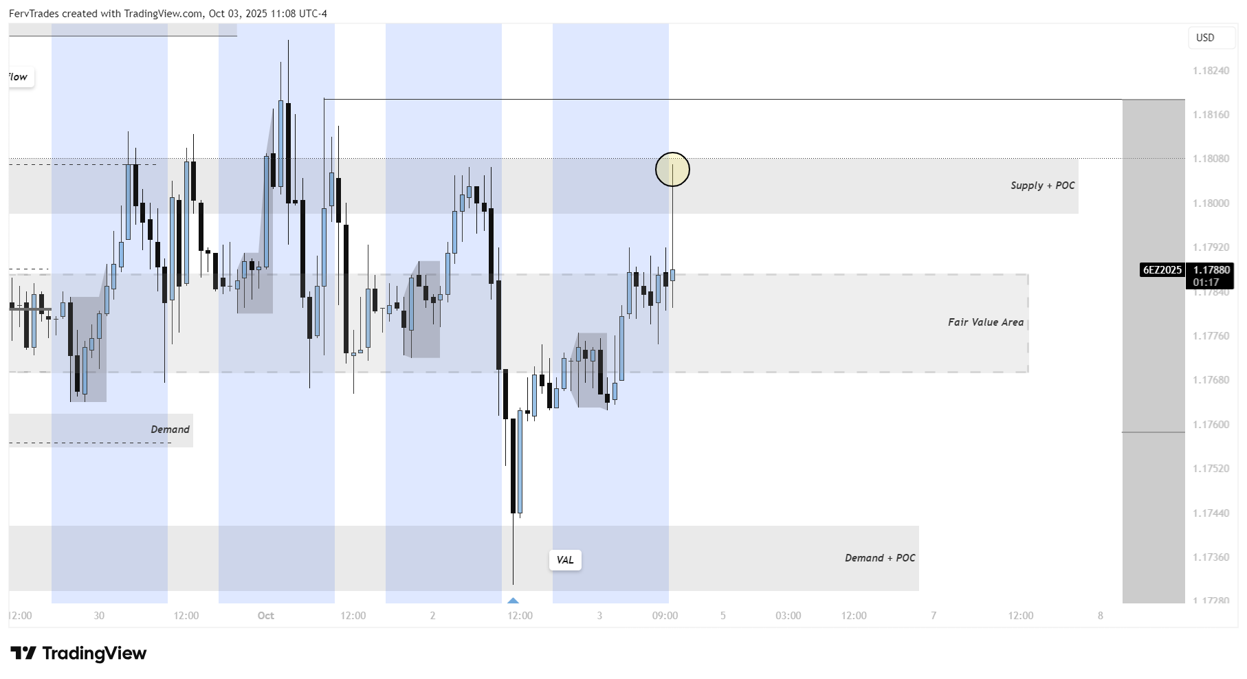 CME_DL:6E1! Chart Image by FervTrades