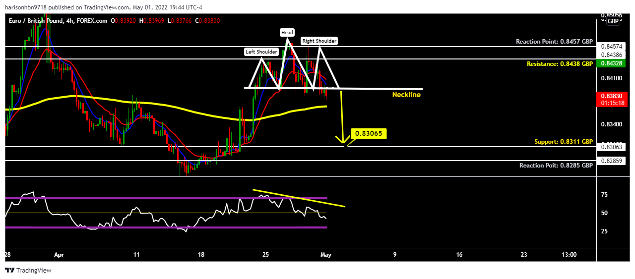 FOREXCOM:EURGBP Chart Image by harisonhbn9718