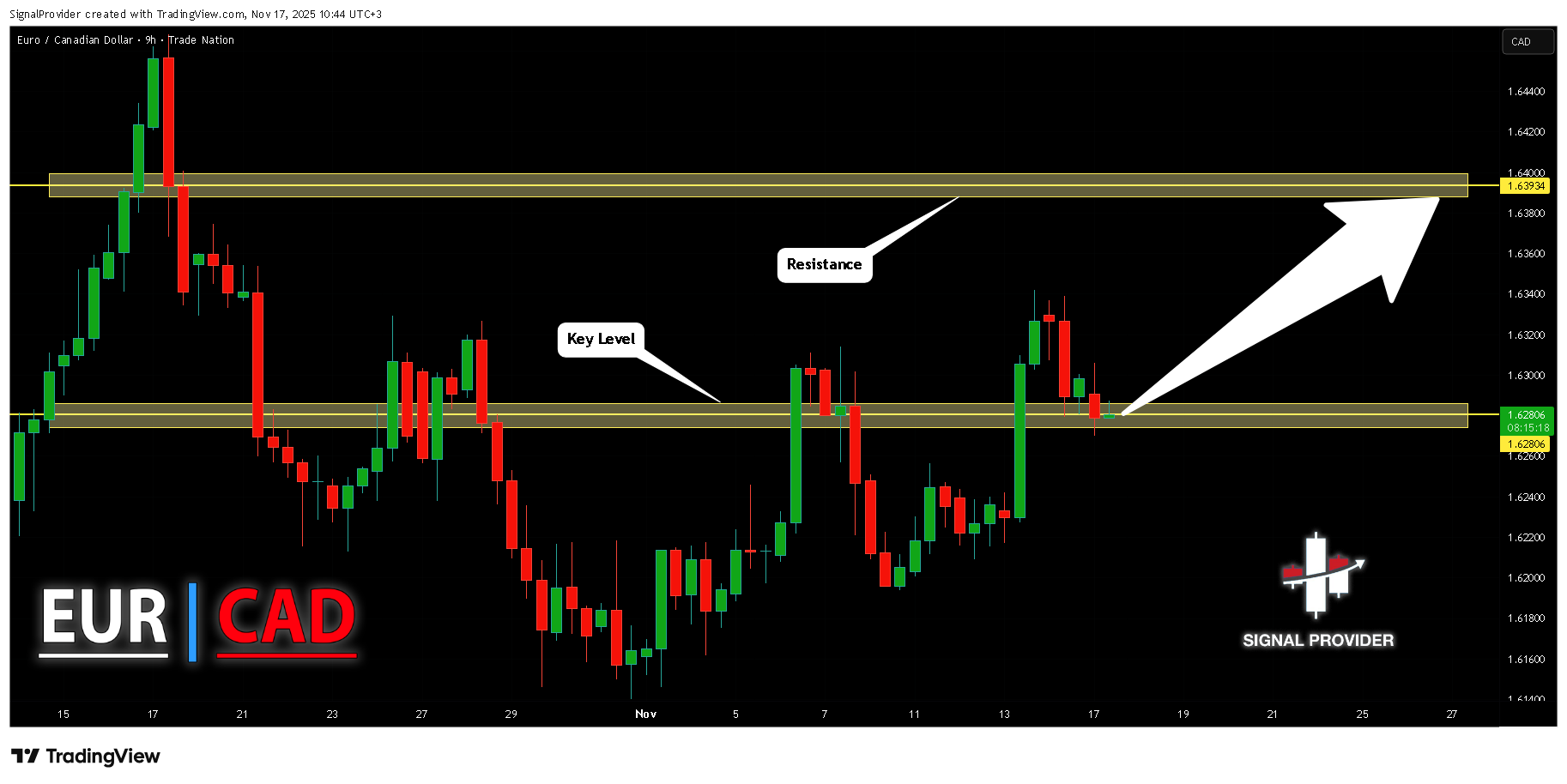 Imej Carta TRADENATION:EURCAD oleh SignalProvider