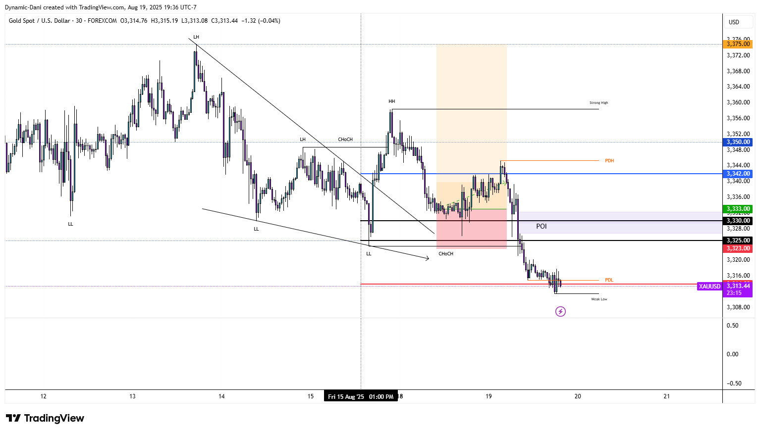 Dynamic-Dani tarafından FOREXCOM:XAUUSD Grafik Görseli