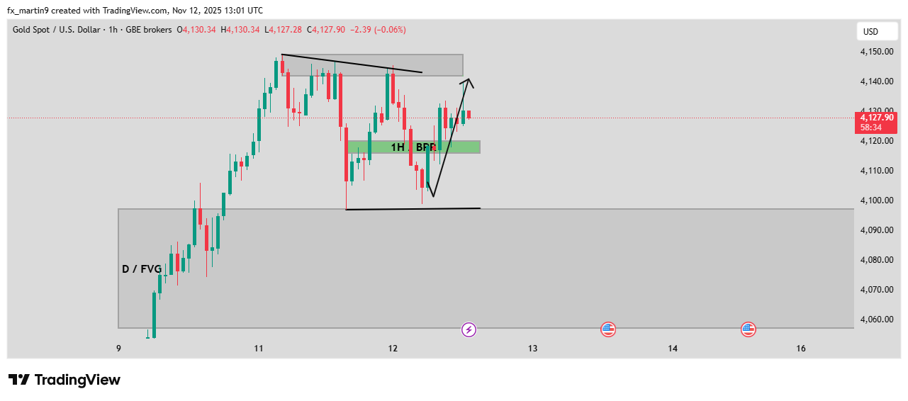 GBEBROKERS:XAUUSD Chart Image by fx_martin9