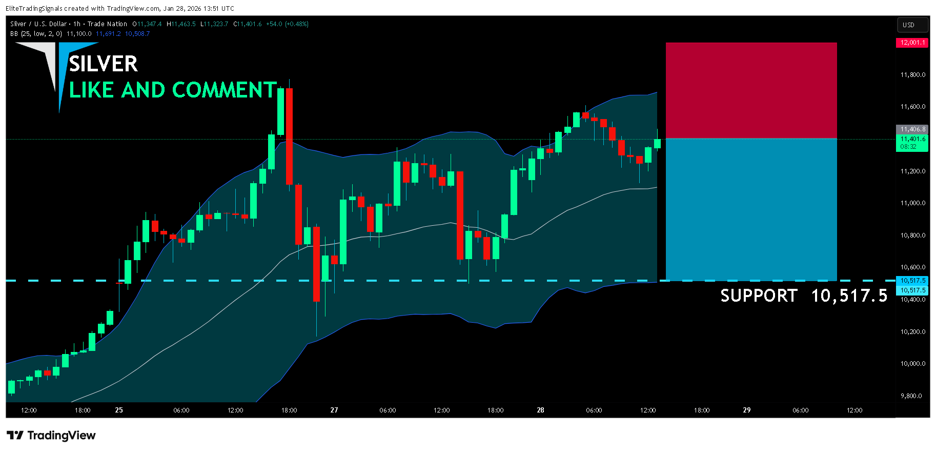 TRADENATION:XAGUSD Chart Image by EliteTradingSignals