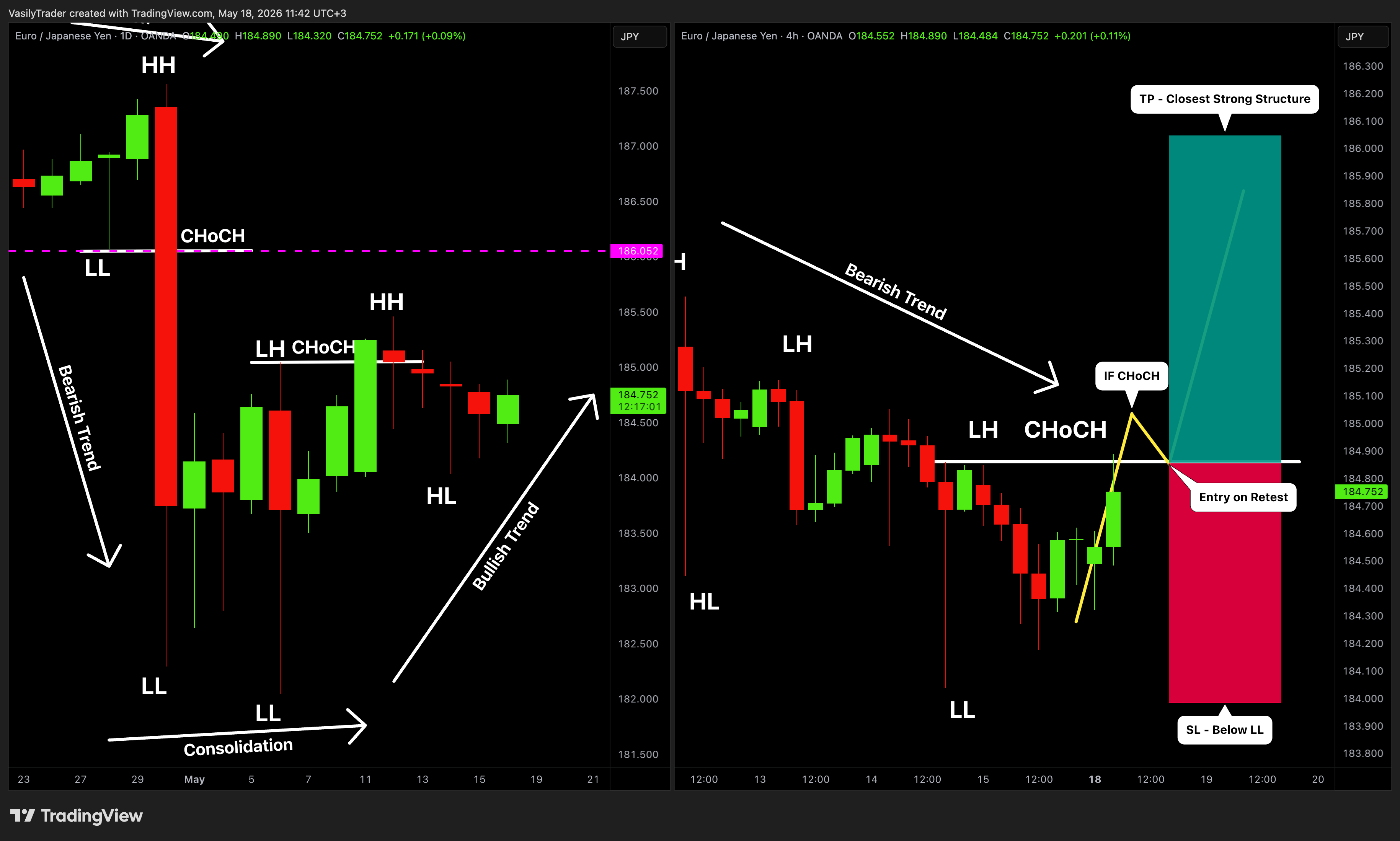 OANDA:EURJPY Chart Image by VasilyTrader