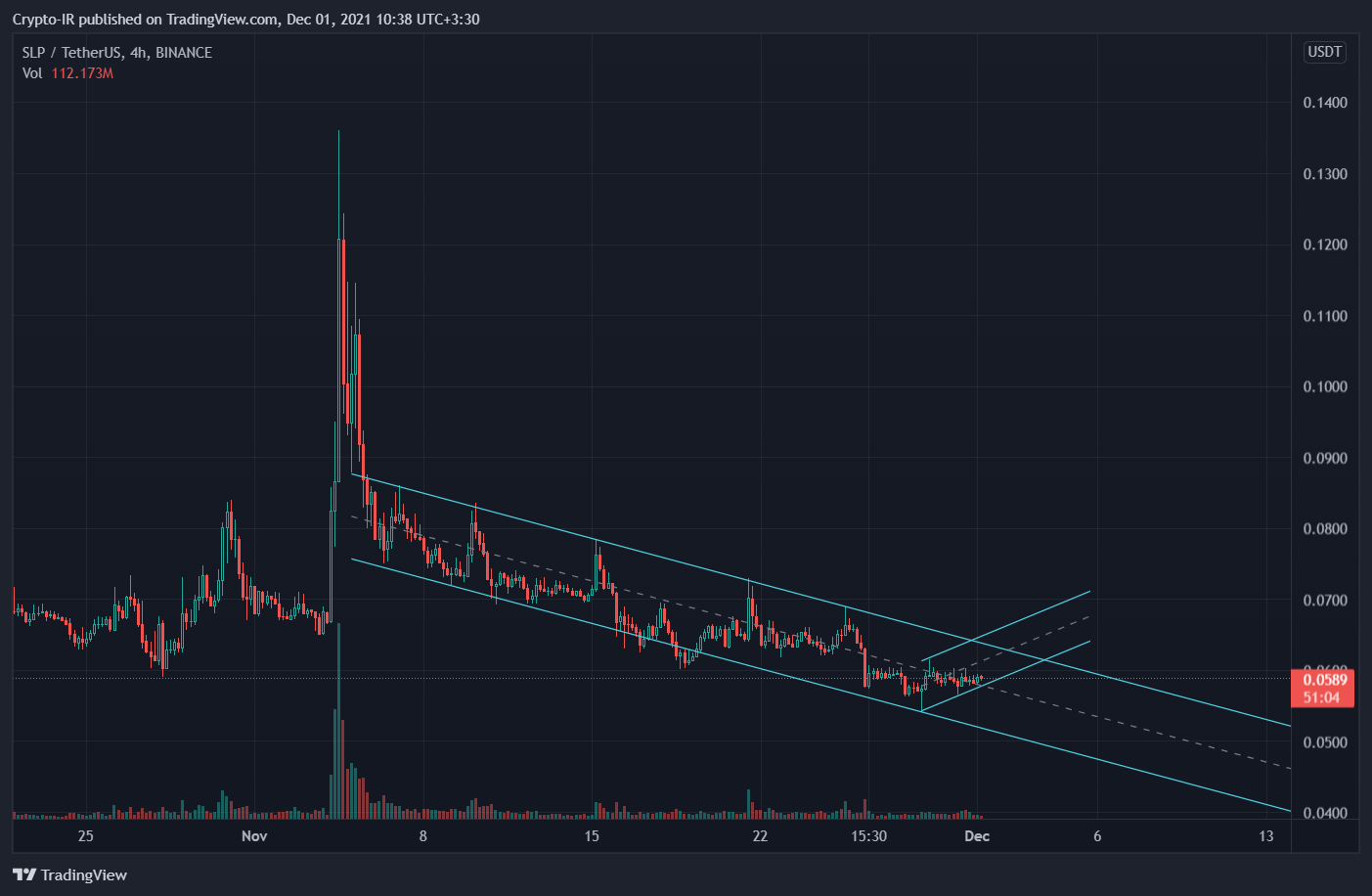 BINANCE:SLPUSDT Chart Image by Crypto-IR