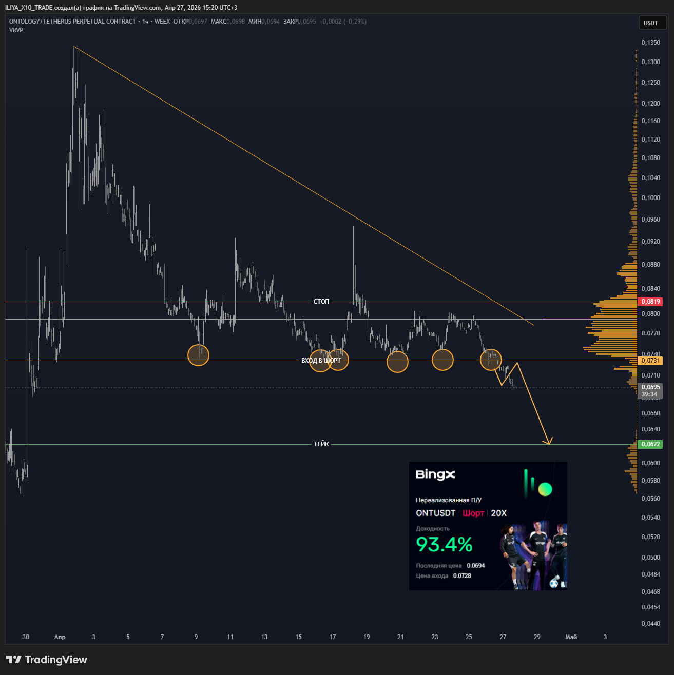 WEEX:ONTUSDT.P Chart Image by ILIYA_X10_TRADE