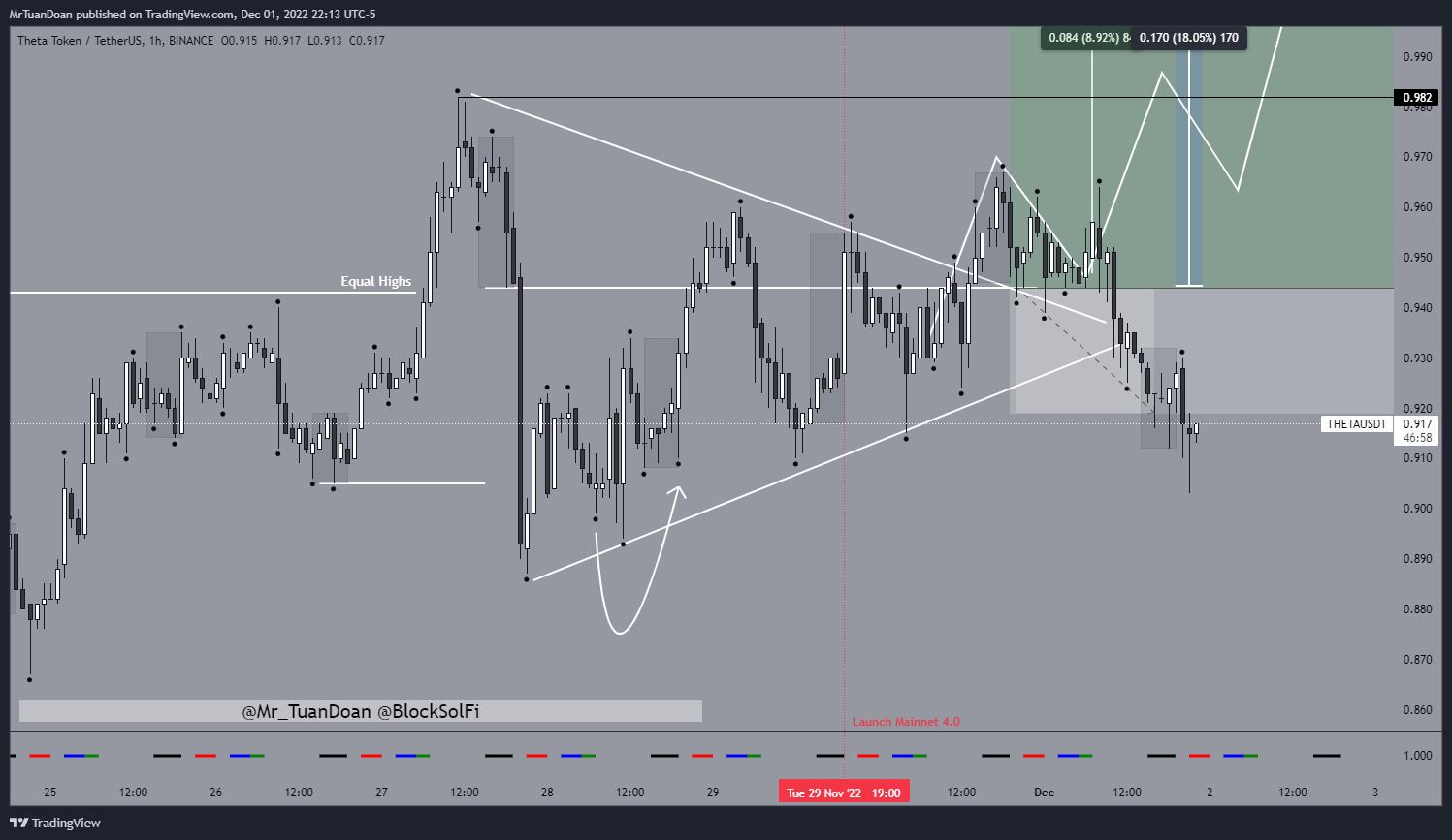 BINANCE:THETAUSDT Chart Image by MrTuanDoan