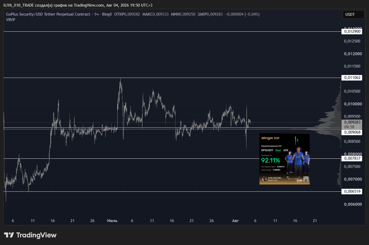 BINGX:GPSUSDT.P Chart Image by ILIYA_X10_TRADE