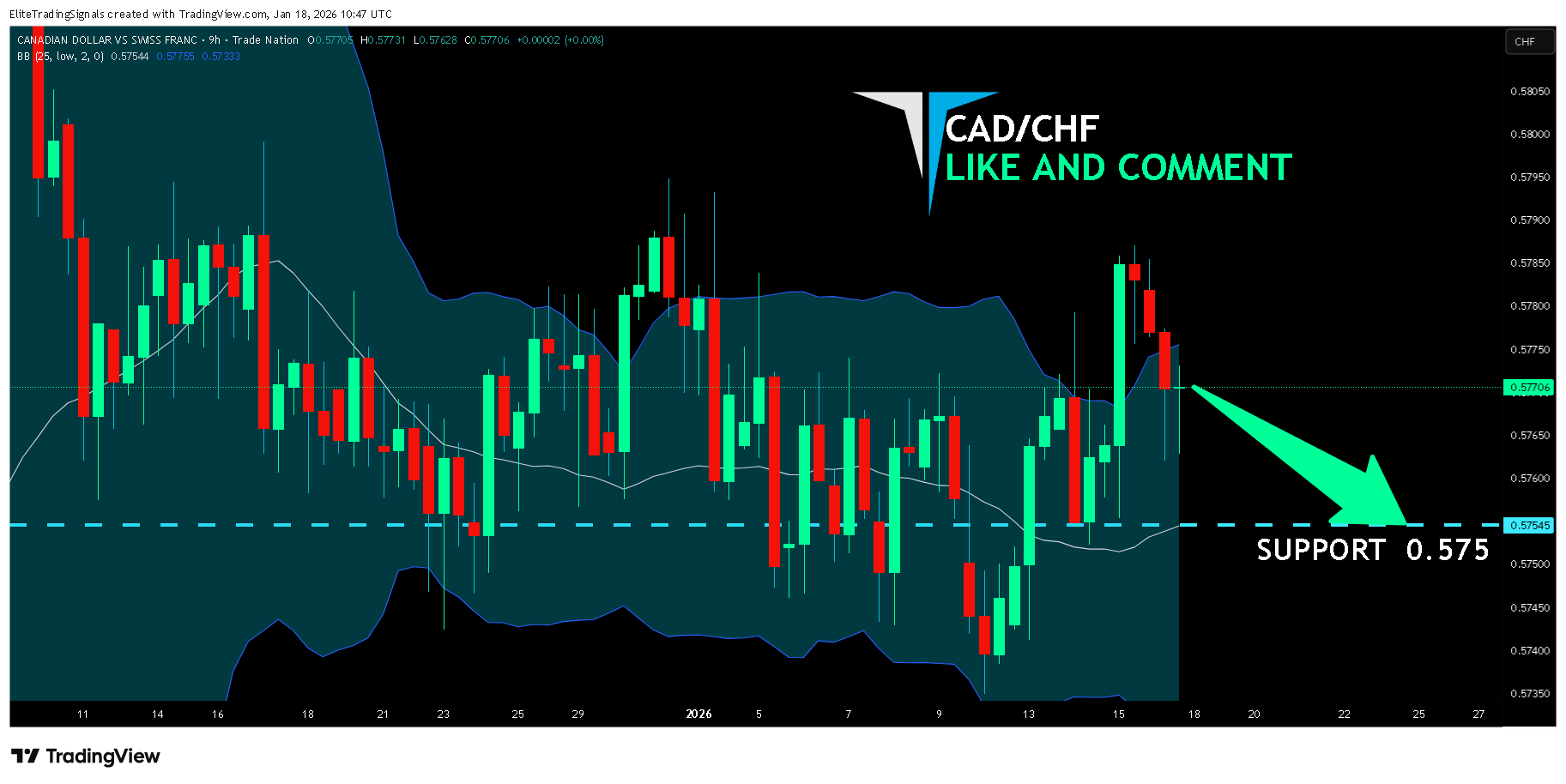 TRADENATION:CADCHF Imagem do gráfico por EliteTradingSignals
