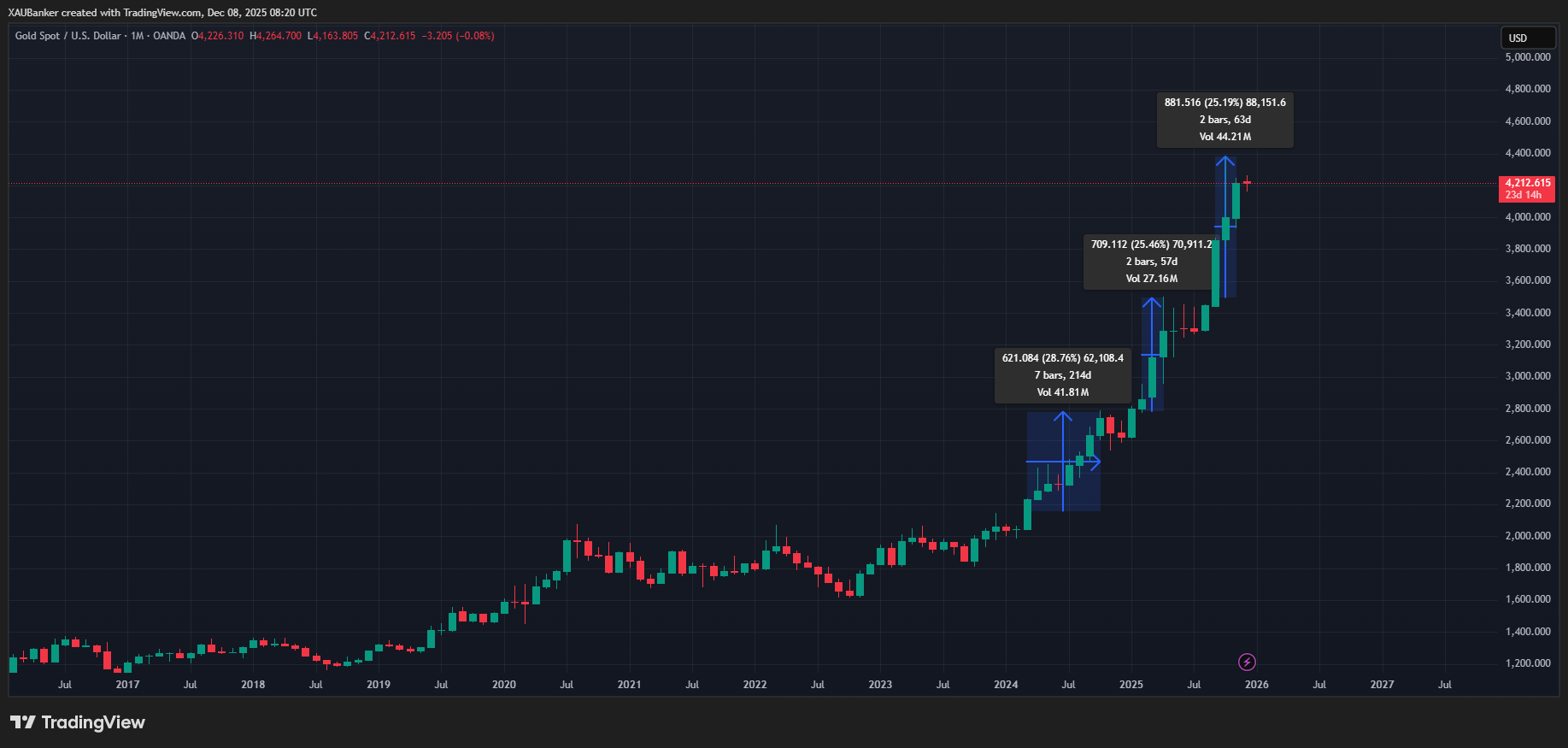 OANDA:XAUUSD Chart Image by XAUBanker