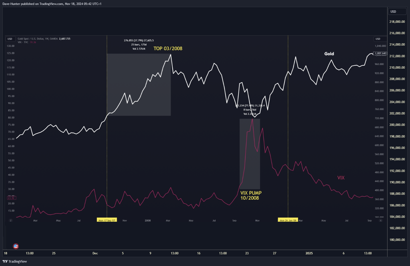 GEMINI:BTCUSD Chart Image by David_Perk