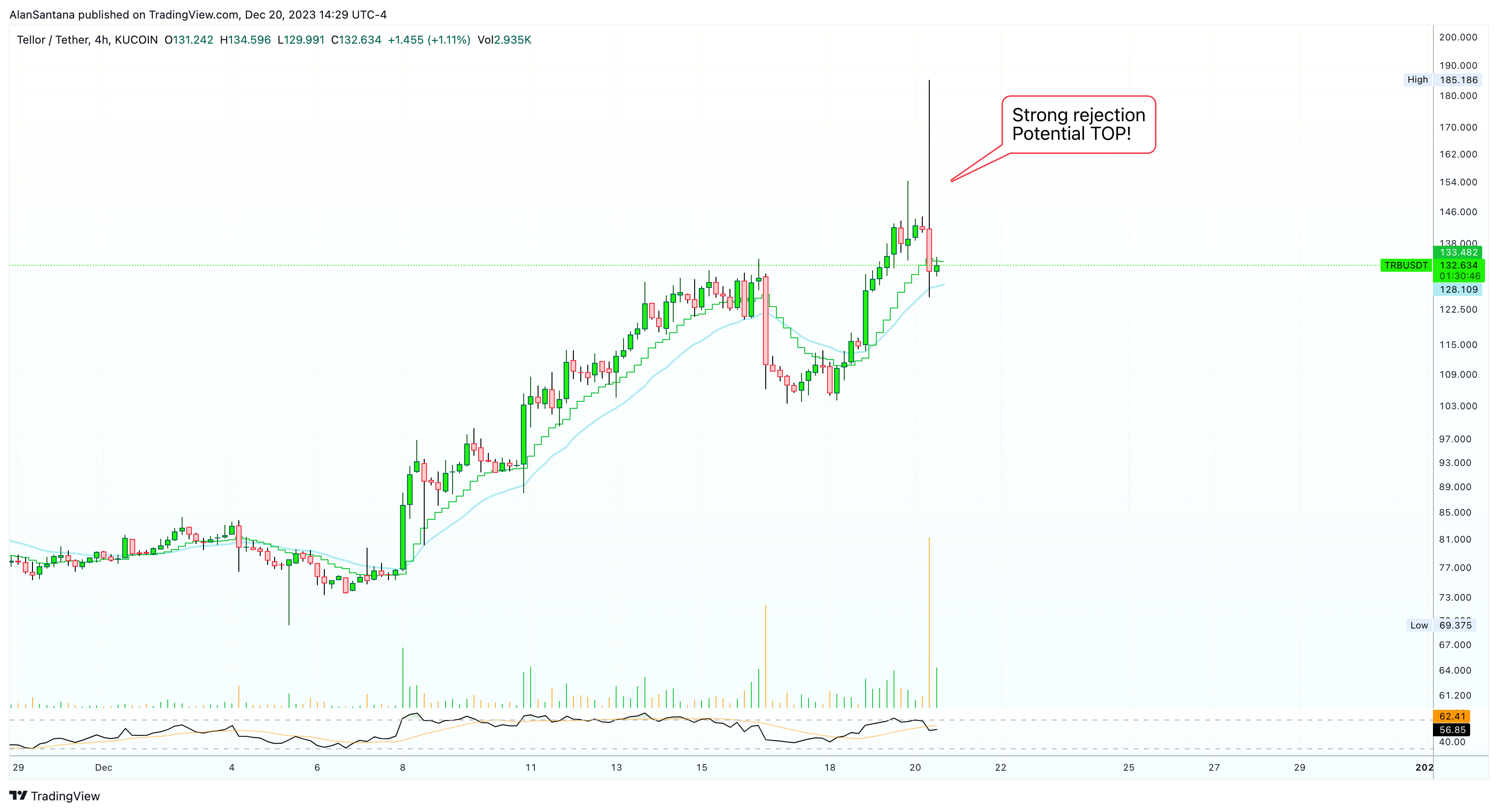 KUCOIN:TRBUSDT Chart Image by MasterAnanda