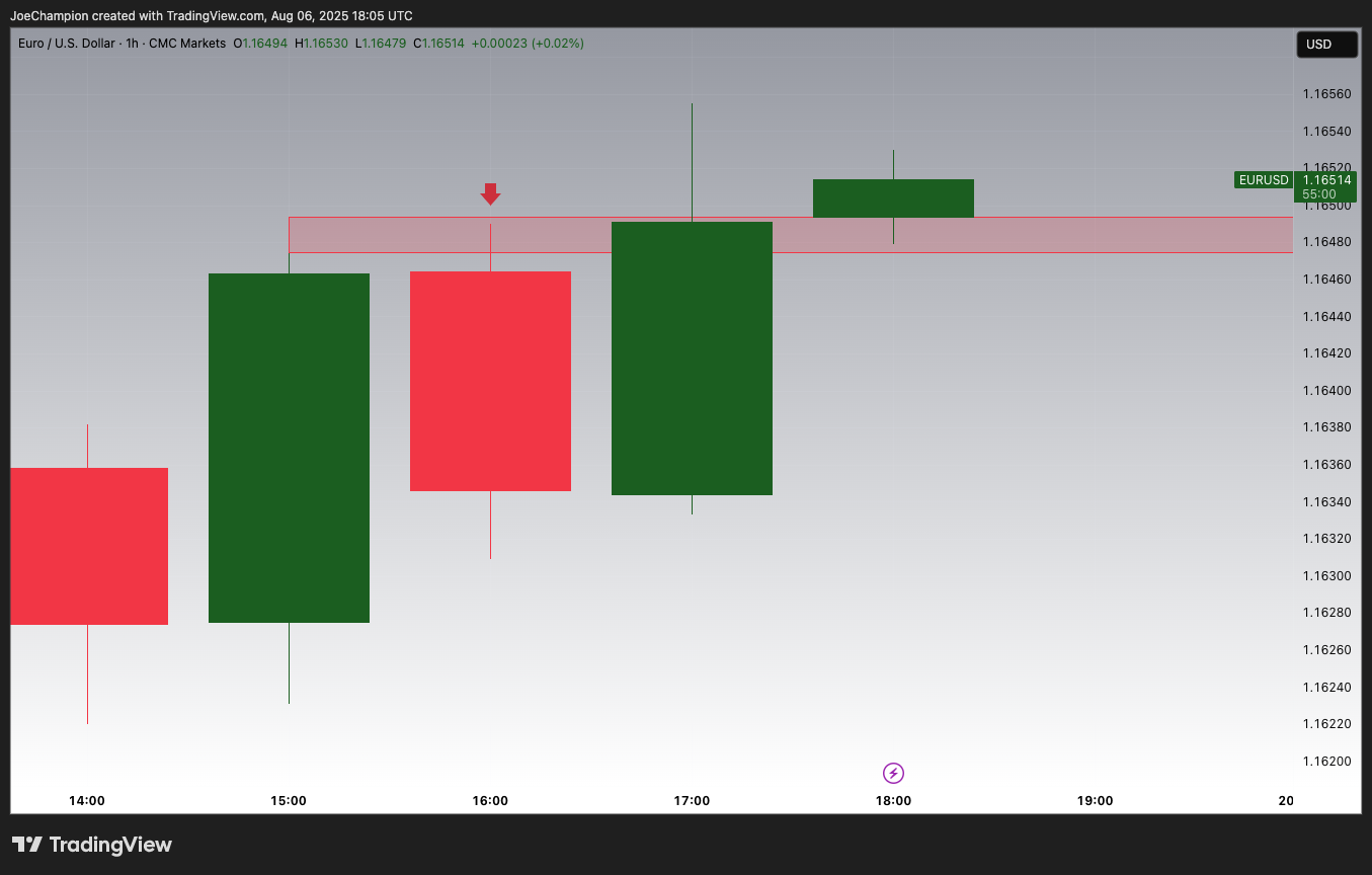 CMCMARKETS:EURUSD صورة الرسم البياني by JoeChampion