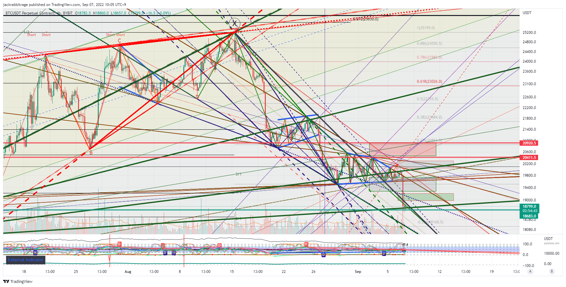 BYBIT:BTCUSDT Chart Image by jackrabbitrage