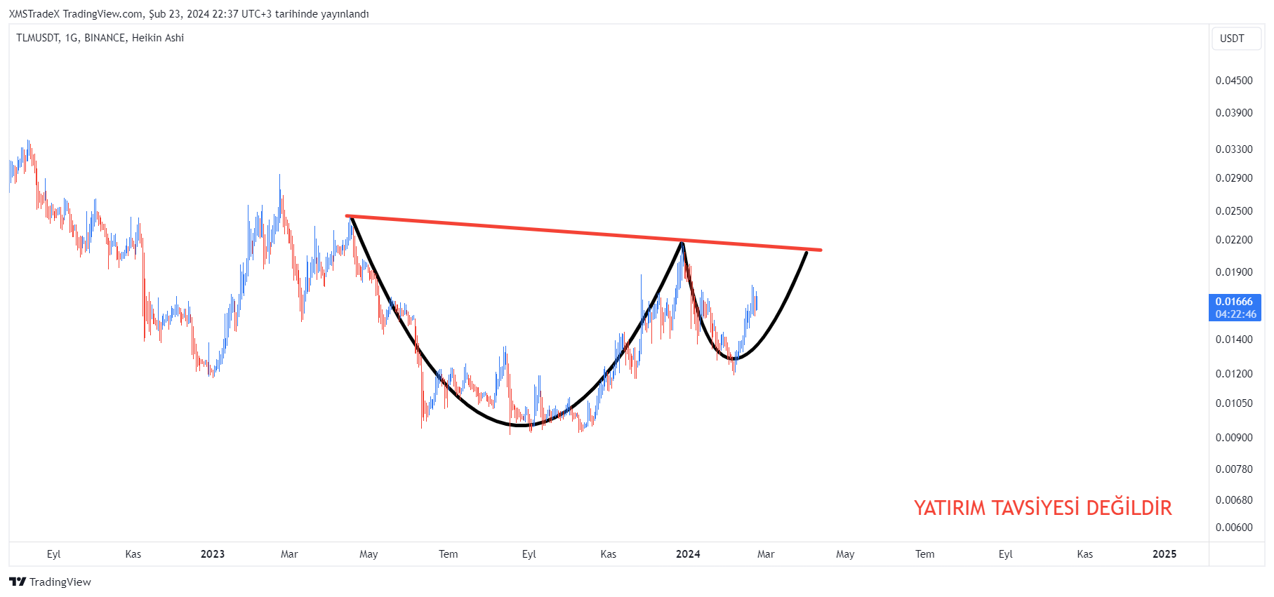 BINANCE:TLMUSDT Chart Image by XMSTradeX
