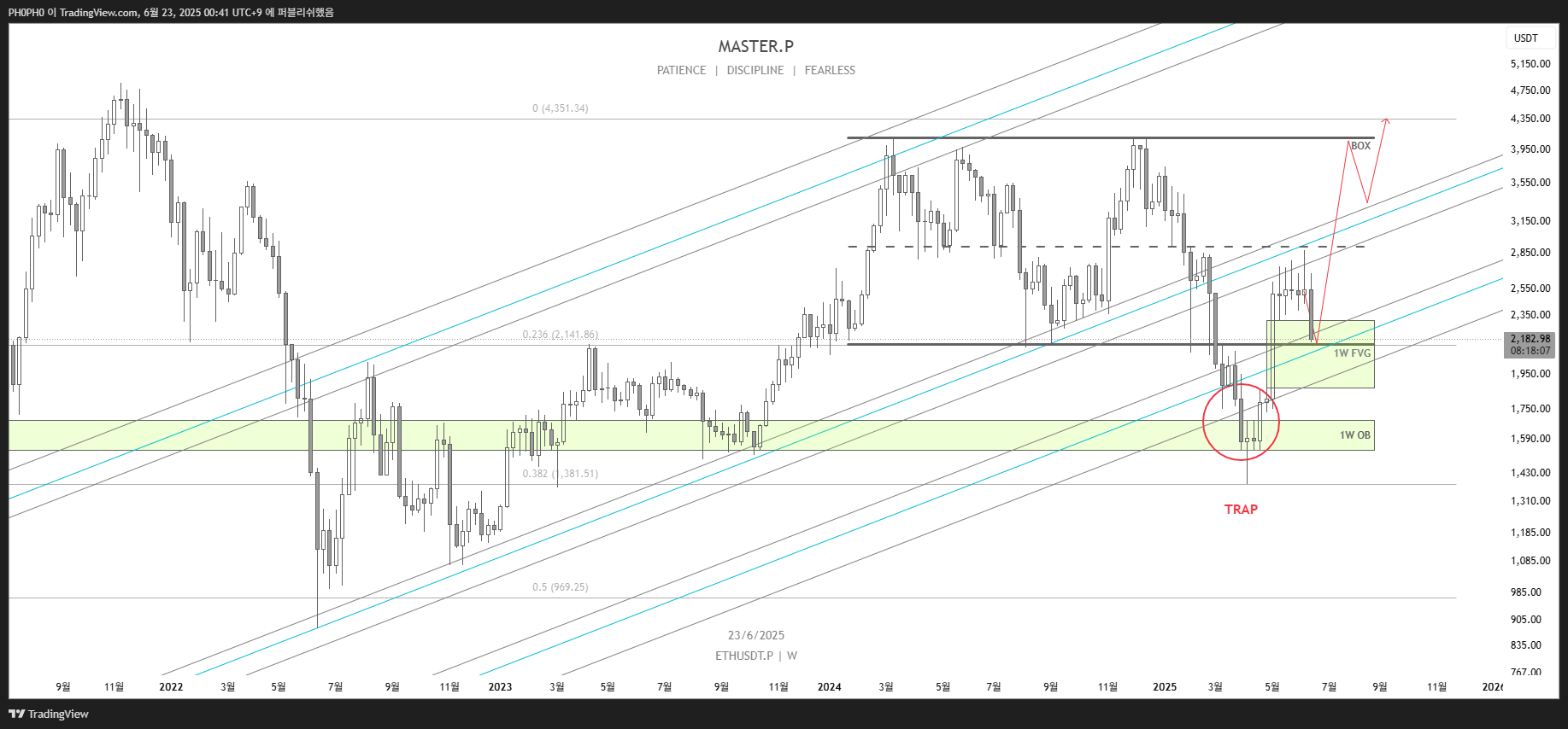 MEXC:ETHUSDT.P Chart Image by PH0PH0