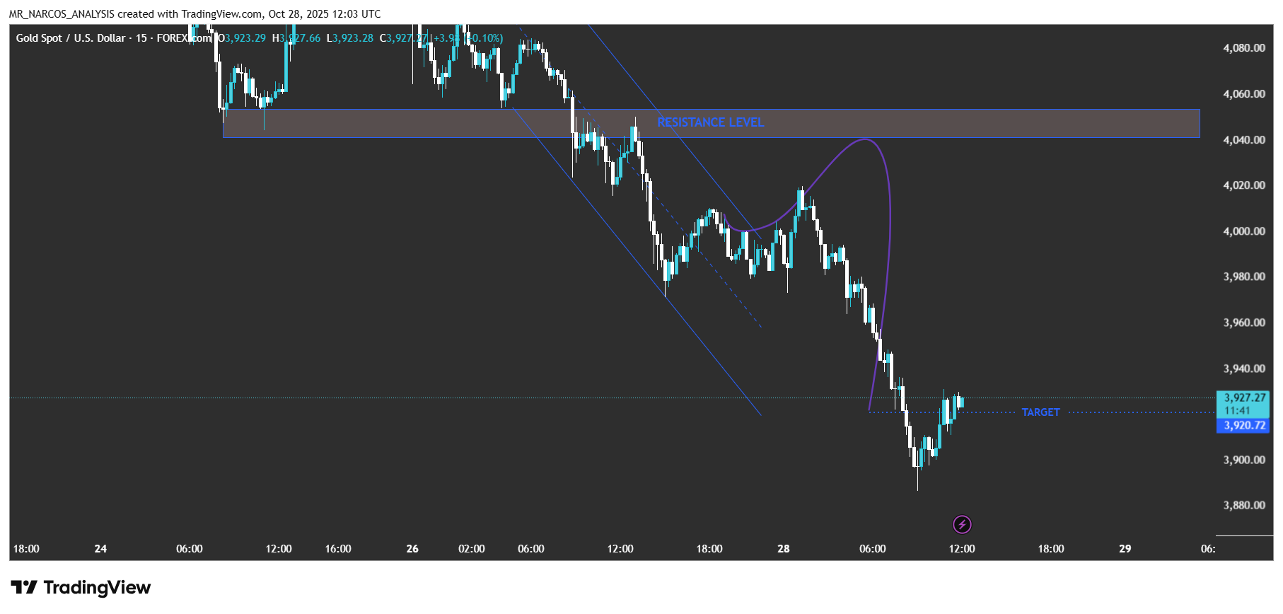FOREXCOM:XAUUSD Chart Image by MR_NARCOS_ANALYSIS