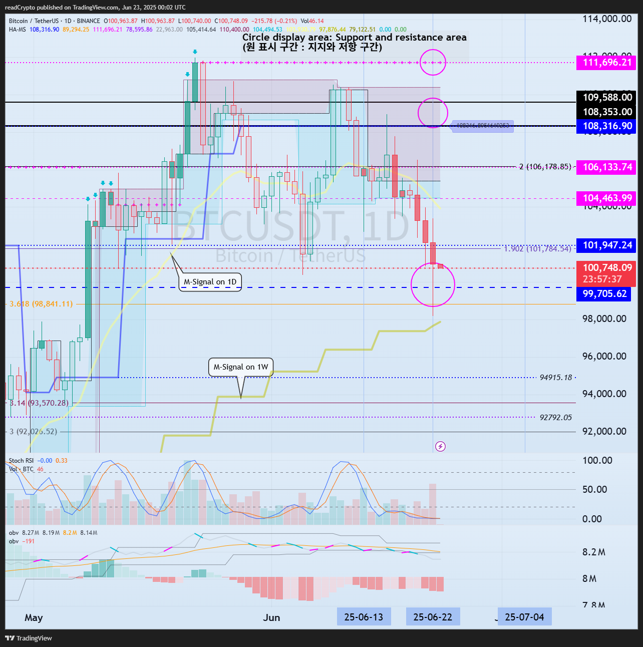 BINANCE:BTCUSDT 차트 이미지 - readCrypto 제공