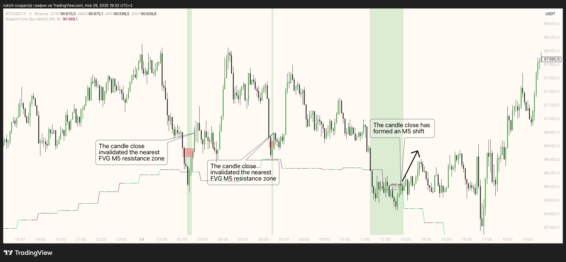 BINANCE:BTCUSDT.Pチャート画像 - rukichの投稿