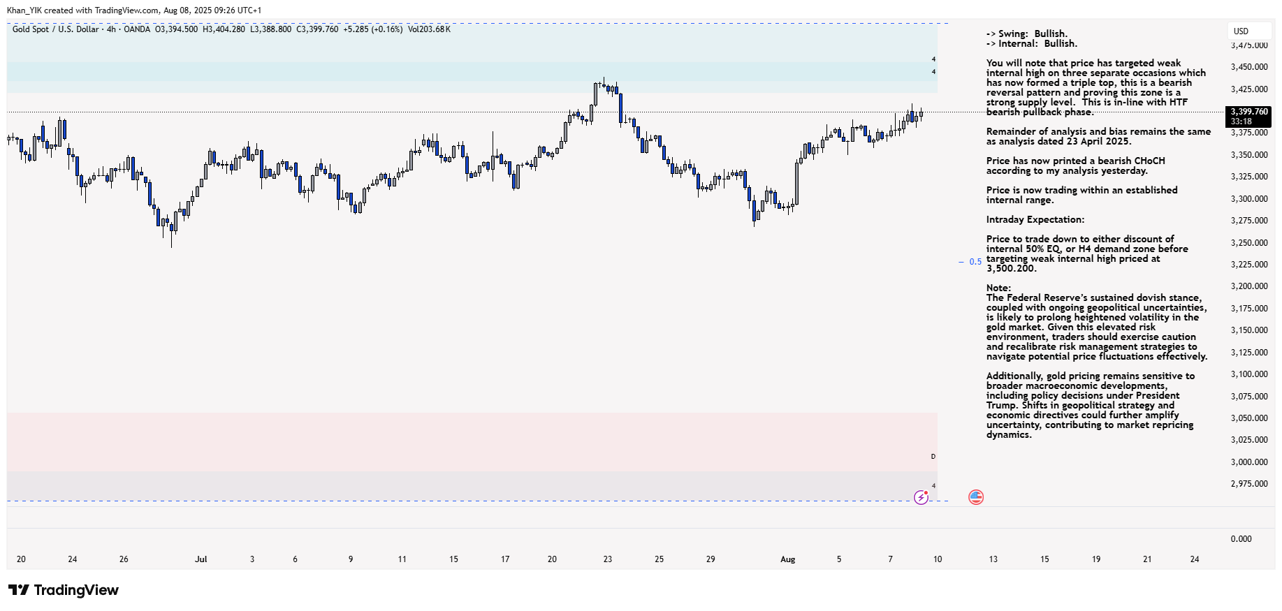 OANDA:XAUUSD Chart Image by Khan_YIK