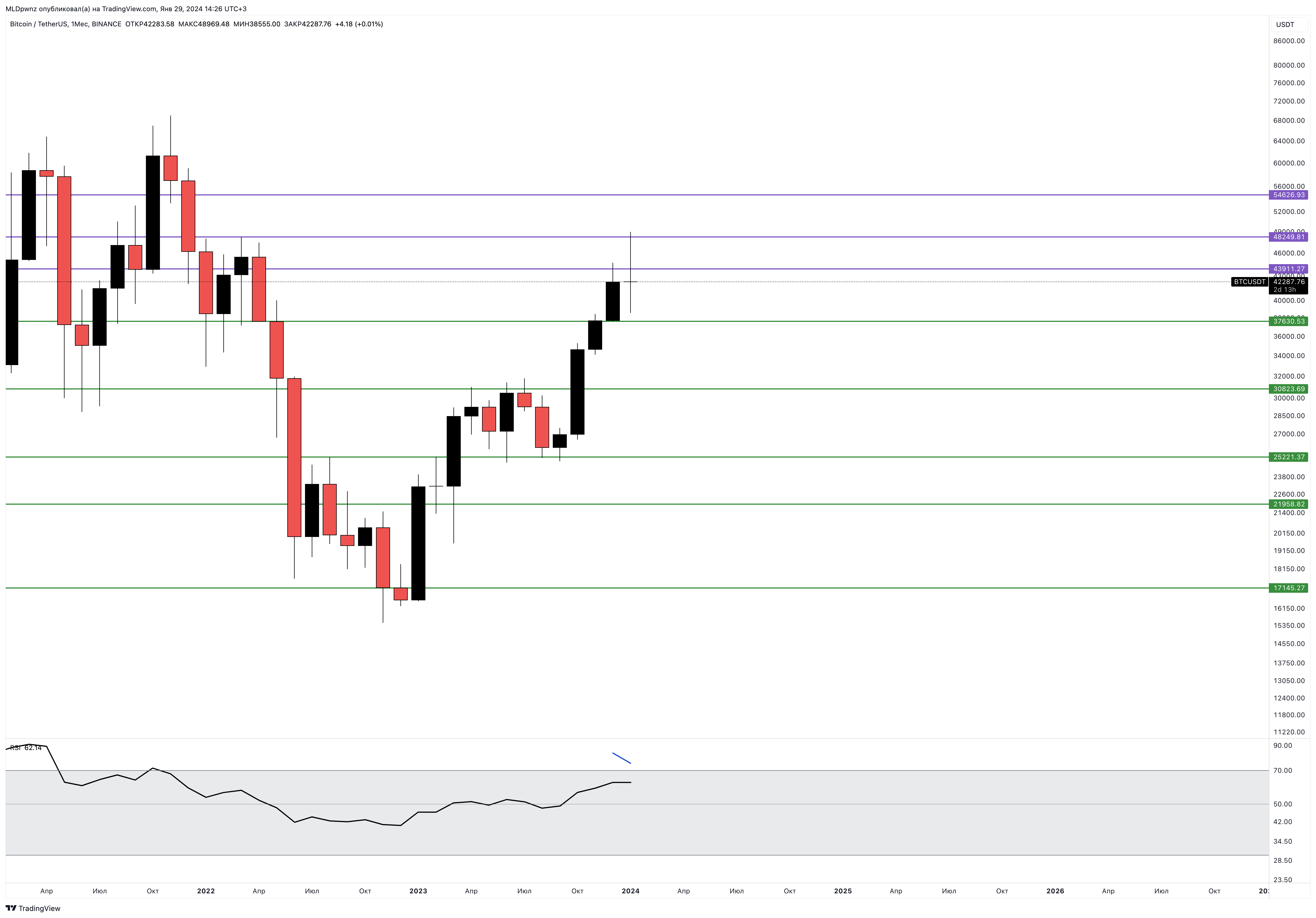 BINANCE:BTCUSDT Chart Image by MLDpwnz
