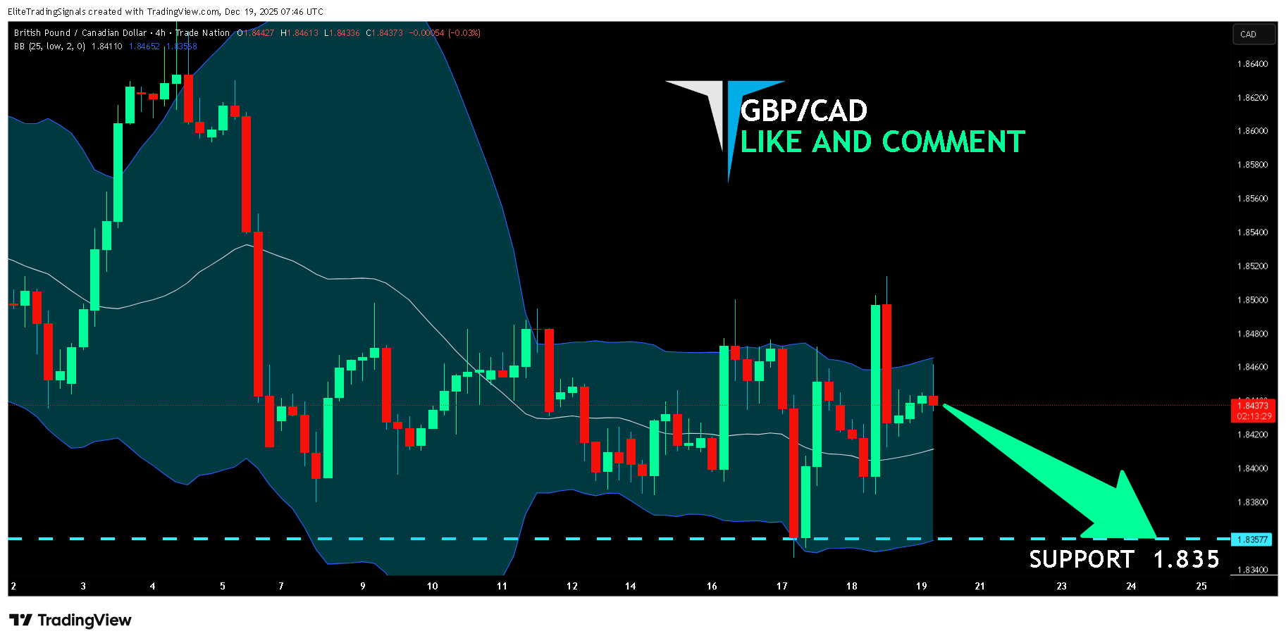 TRADENATION:GBPCAD Chart Image by EliteTradingSignals