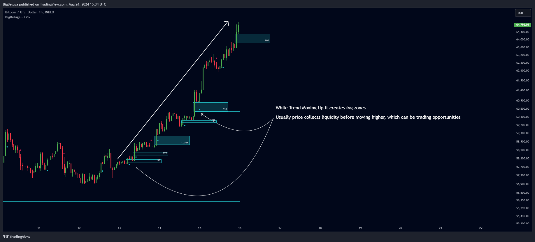 INDEX:BTCUSD Chart Image by BigBeluga
