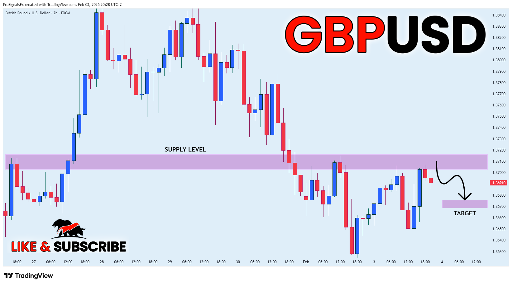 FX:GBPUSD Chart Image by ProSignalsFx