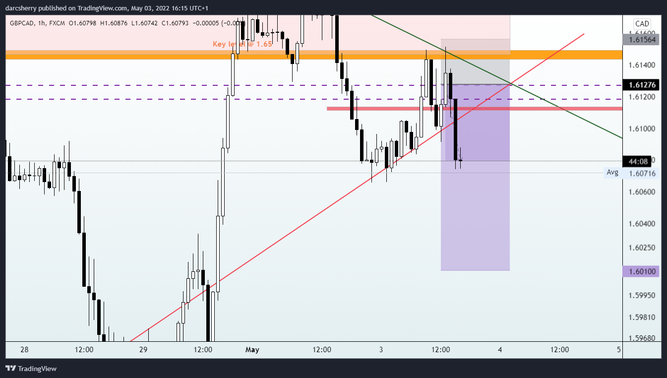 FX:GBPCAD Chart Image by darcsherry