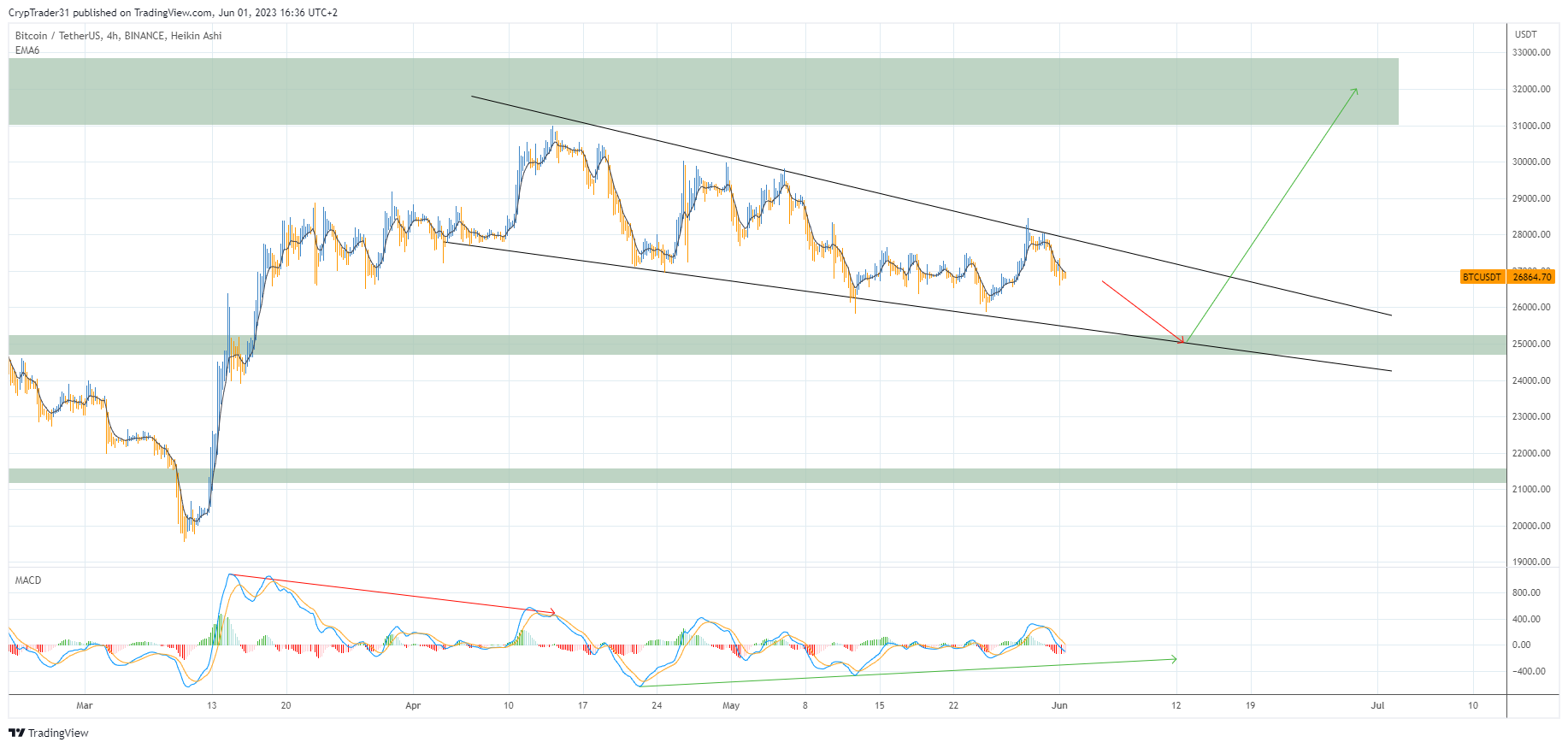 BINANCE:BTCUSDT Chart Image by Bitcoin_Weather