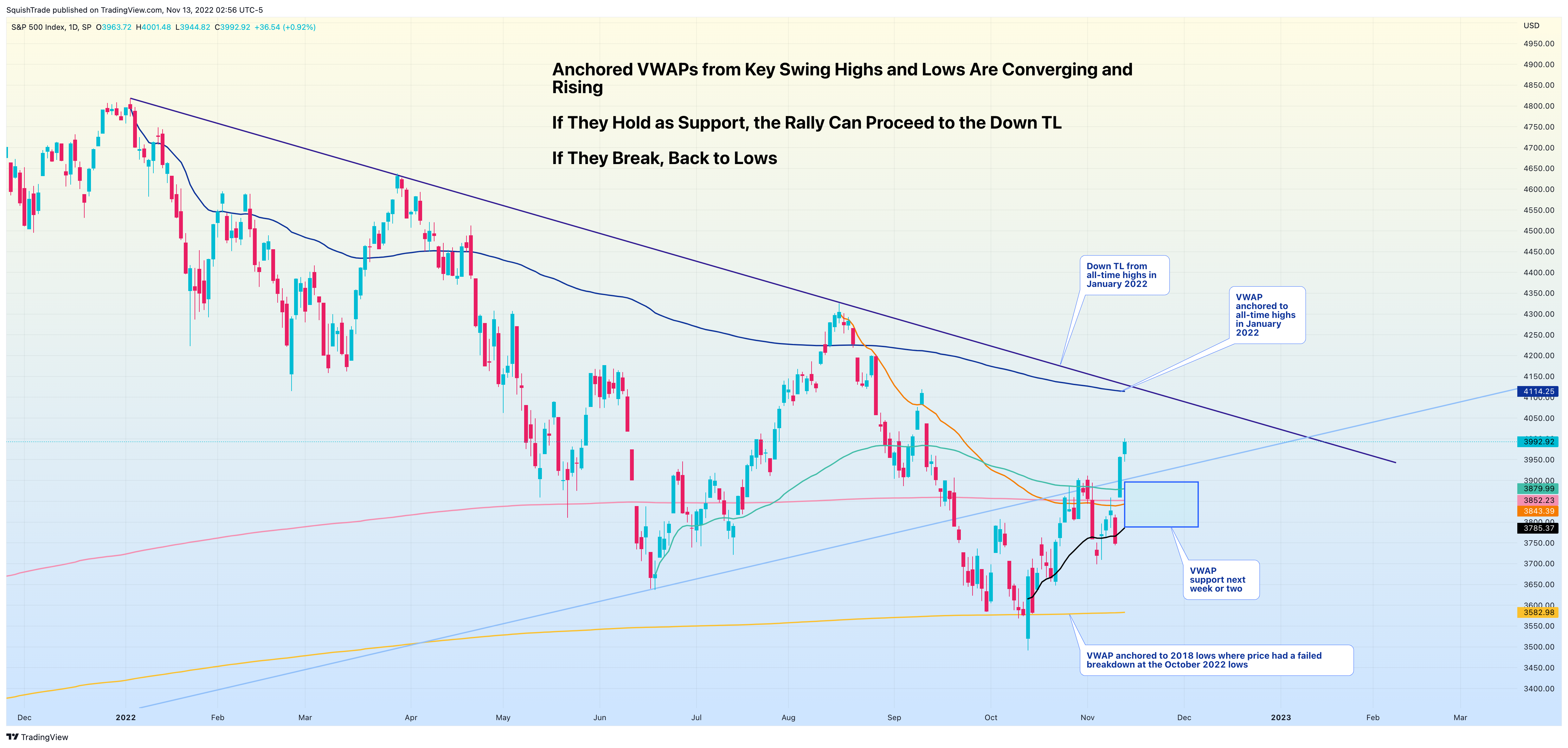 SP:SPX 图表图片 由 SquishTrade 提供