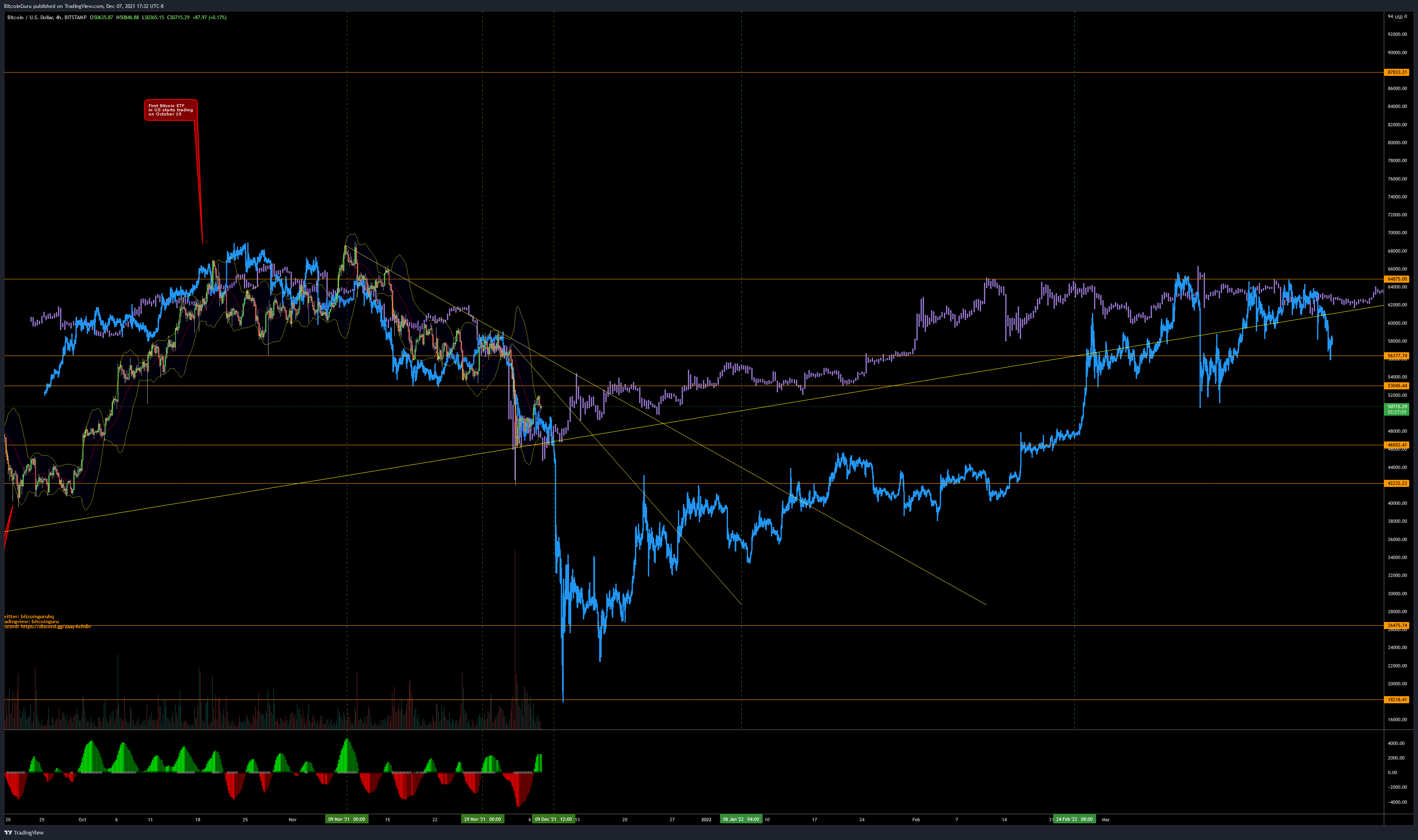 BITSTAMP:BTCUSD Chart Image by BitcoinGuru