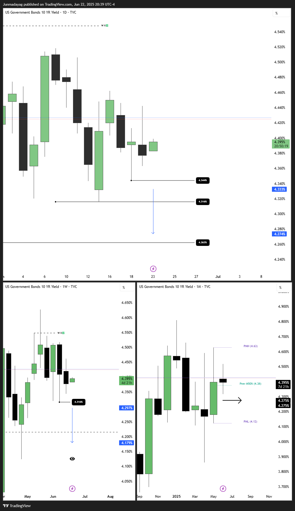 TVC:US10Y Chart Image by Junmadayag