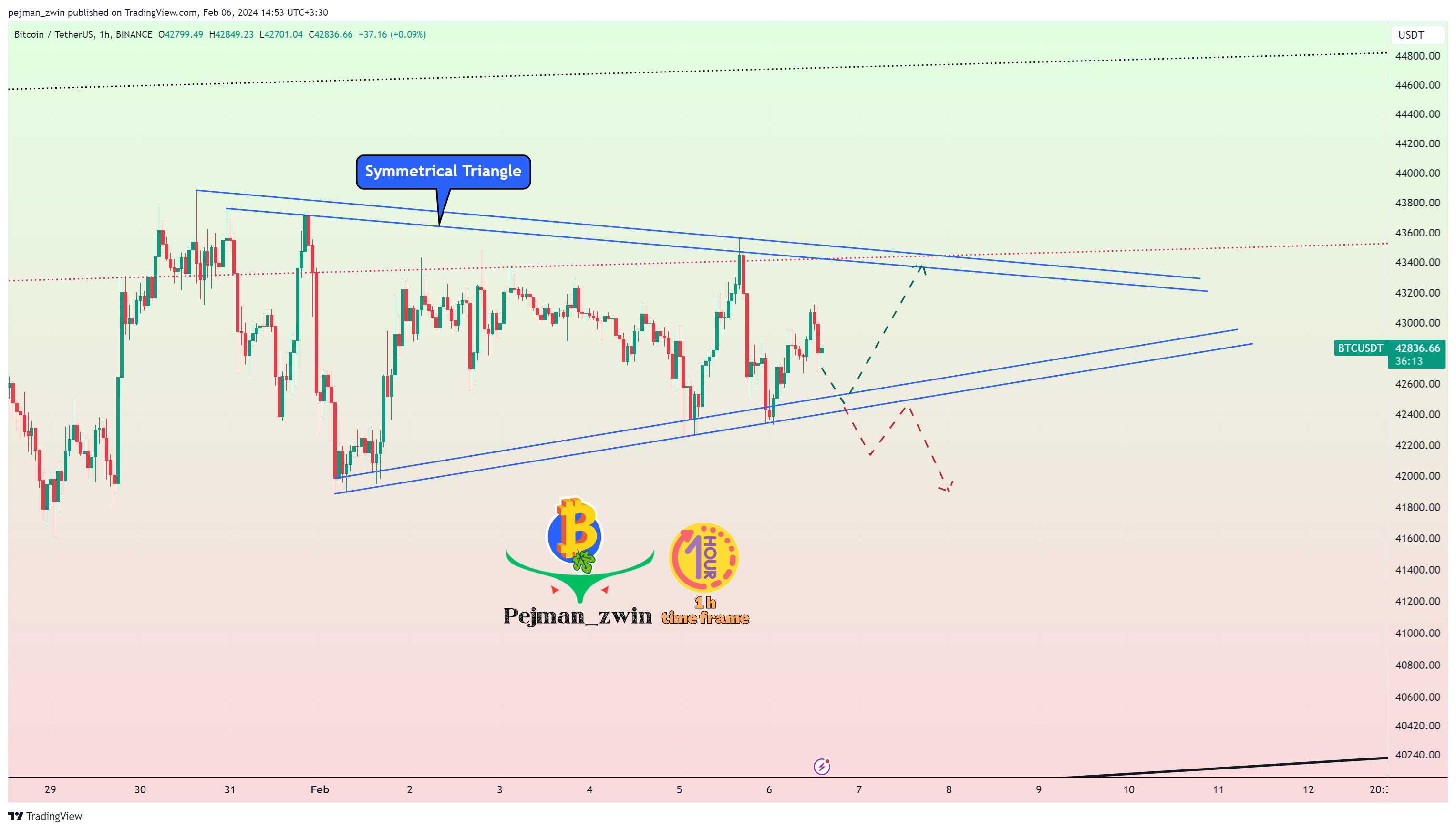BINANCE:BTCUSDT Gambar chart oleh pejman_zwin