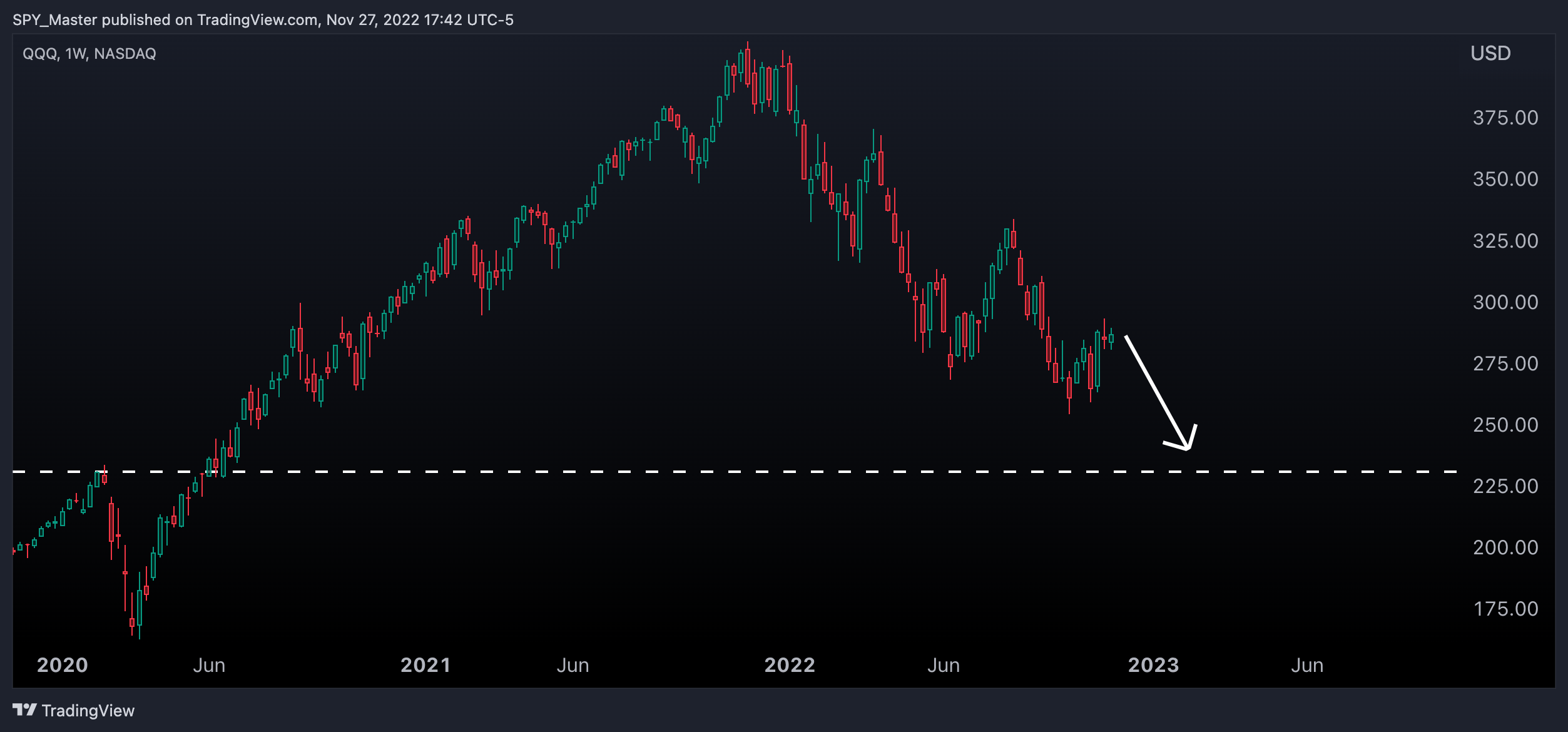 NASDAQ:QQQ Chart Image by SpyMasterTrades