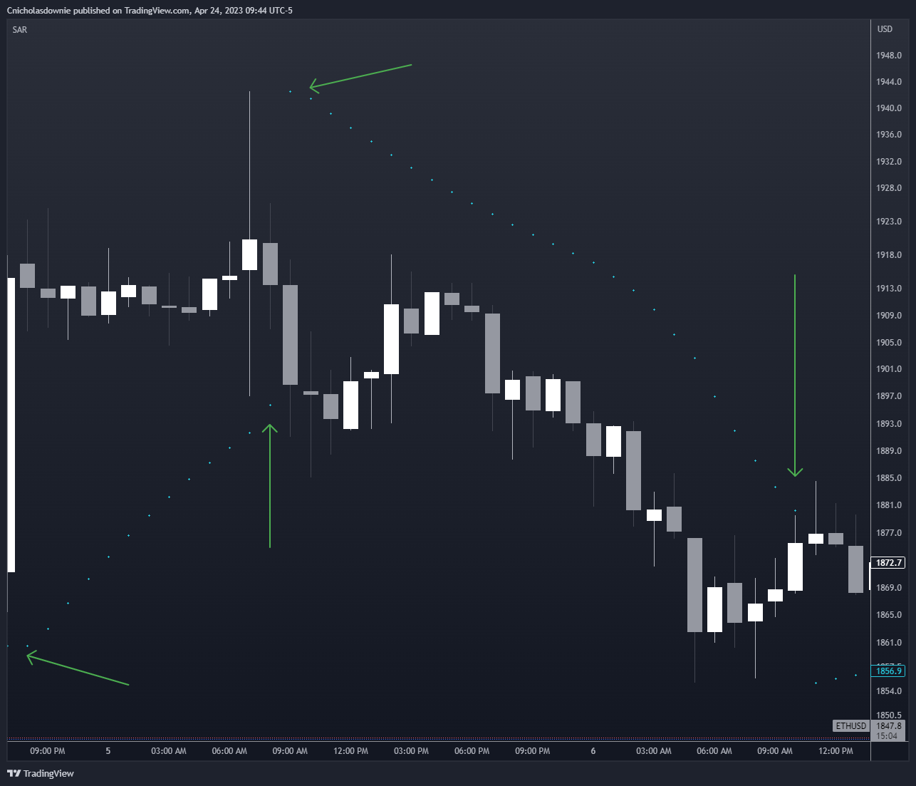 BITSTAMP:ETHUSD Chart Image by ChristopherDownie