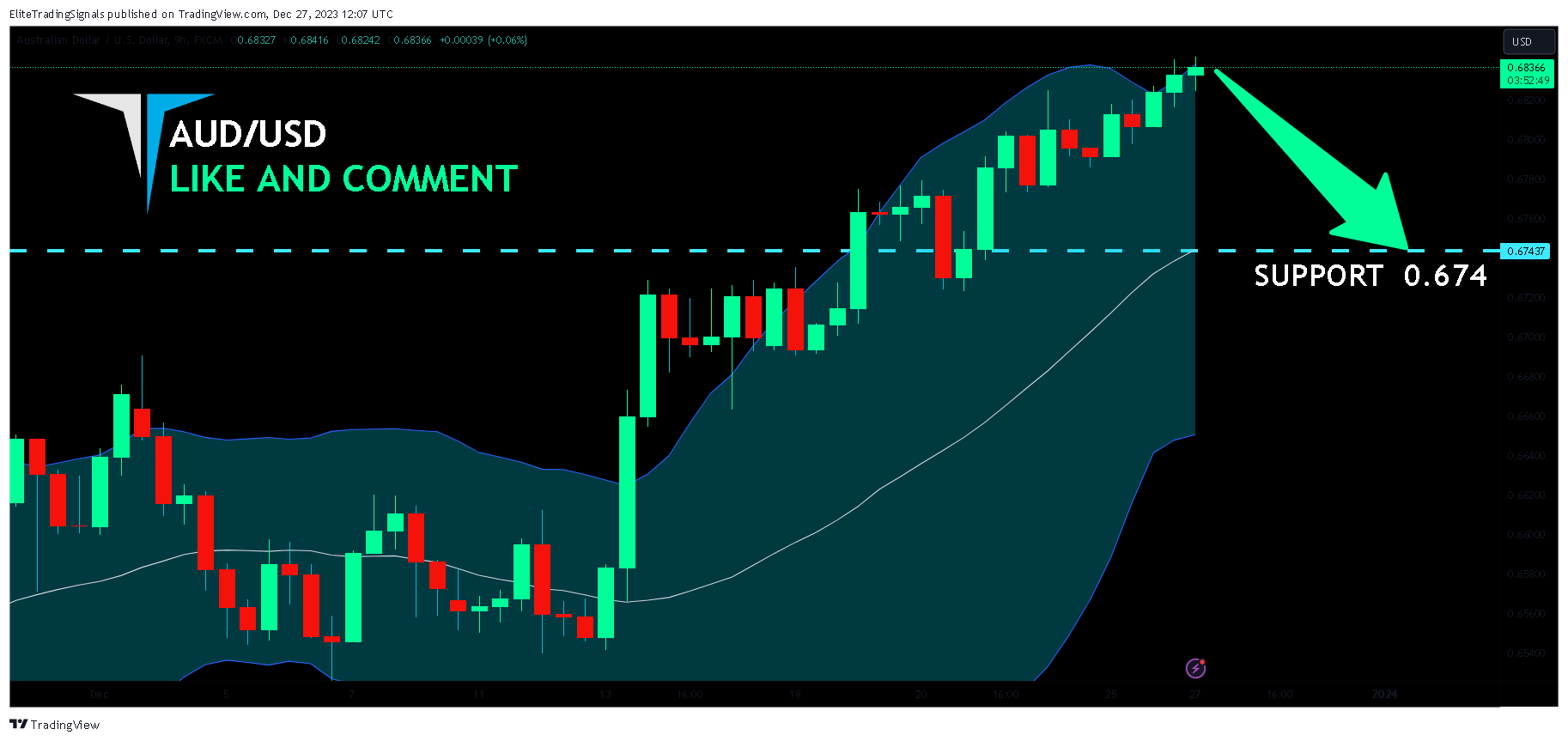 FX:AUDUSD Imagem do gráfico por EliteTradingSignals