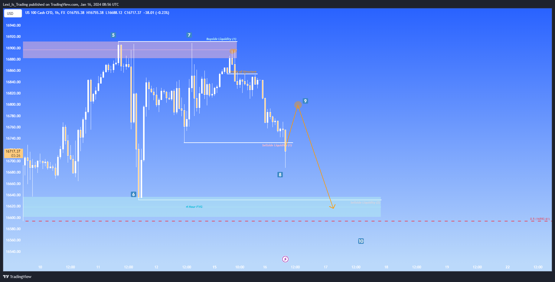FX:NAS100 Chart Image by Lexi_Is_Trading
