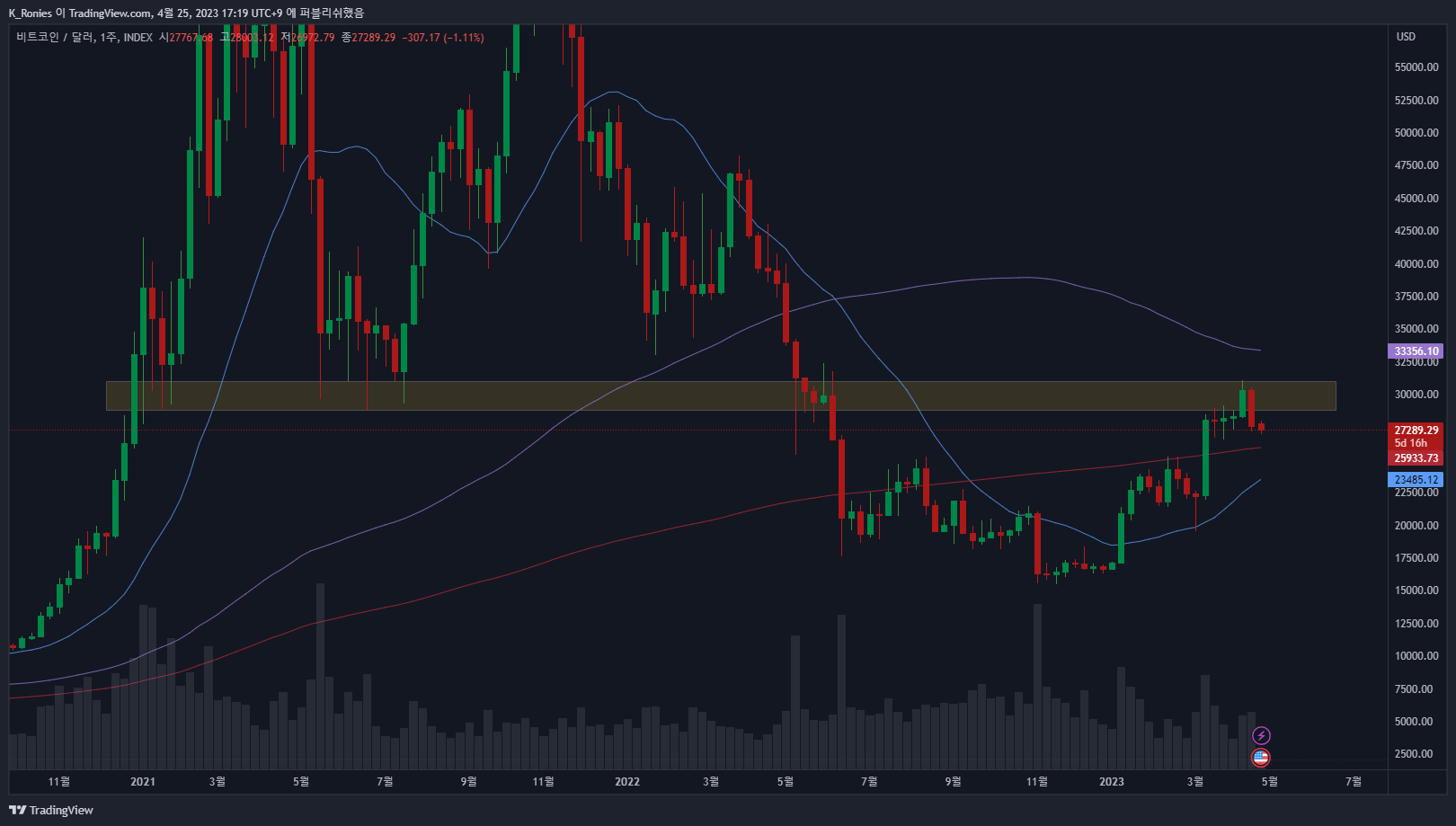 INDEX:BTCUSD Chart Image by K_Ronies