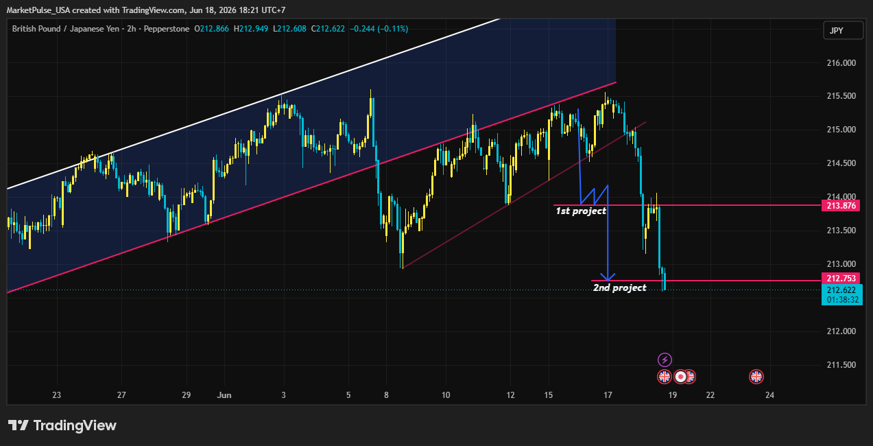 PEPPERSTONE:GBPJPY 차트 이미지 - MarketPulse_USA 제공