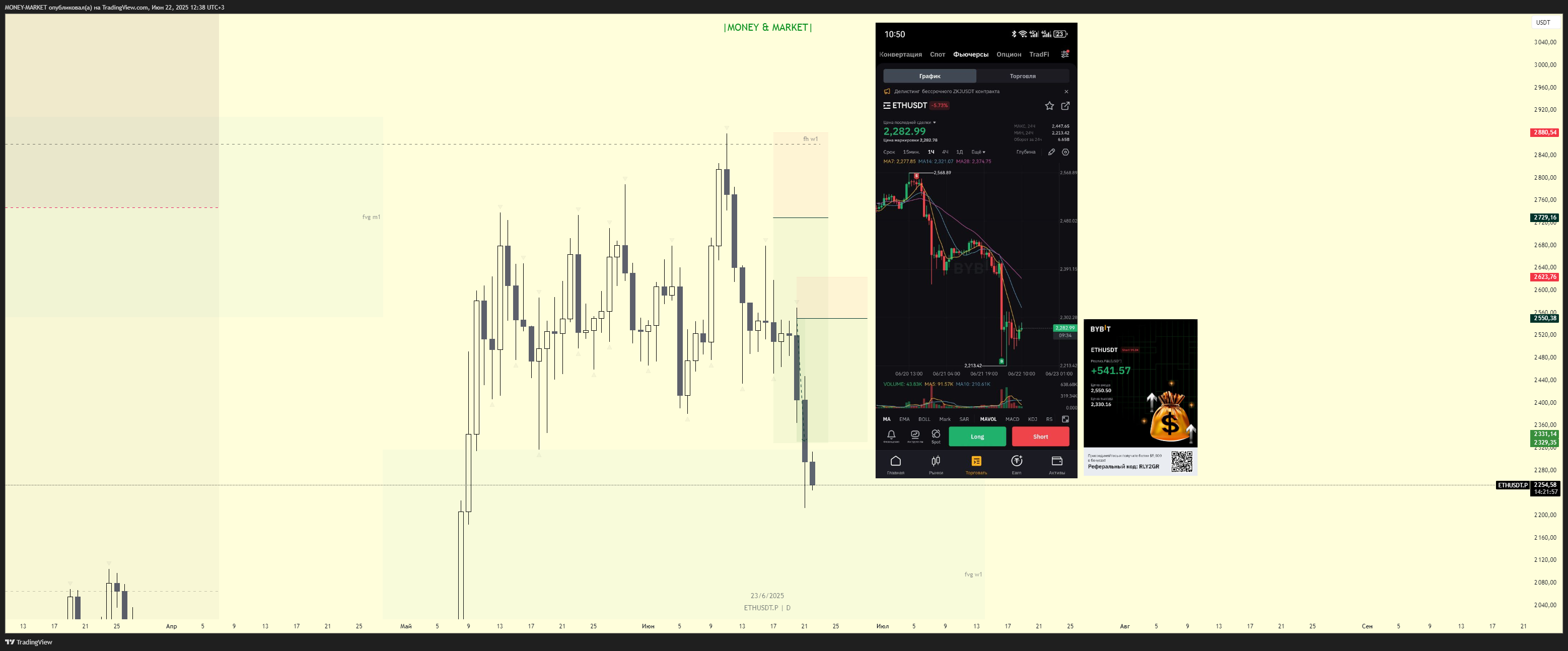 BYBIT:ETHUSDT.P Chart Image by MONEY-MARKET