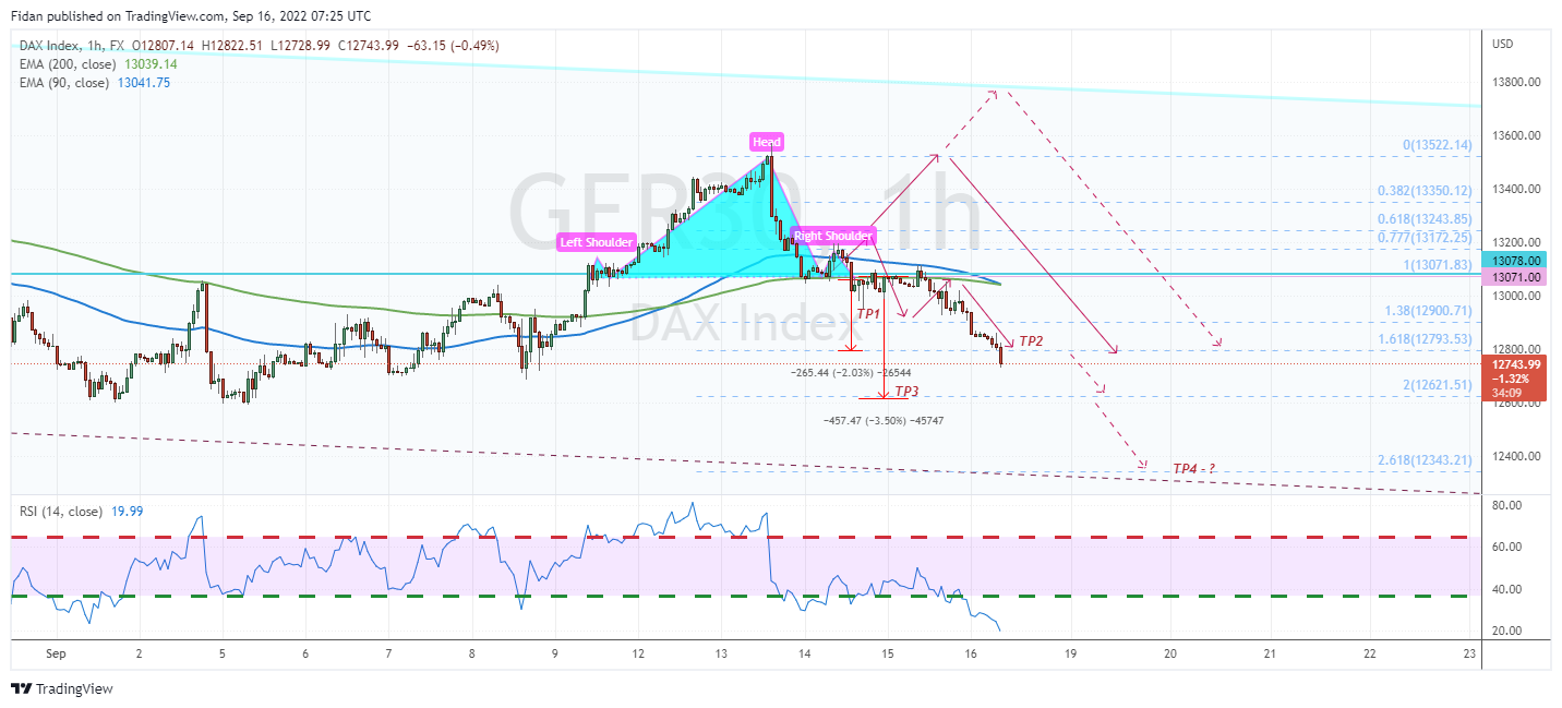 FX:GER30 Chart Image by Fidan