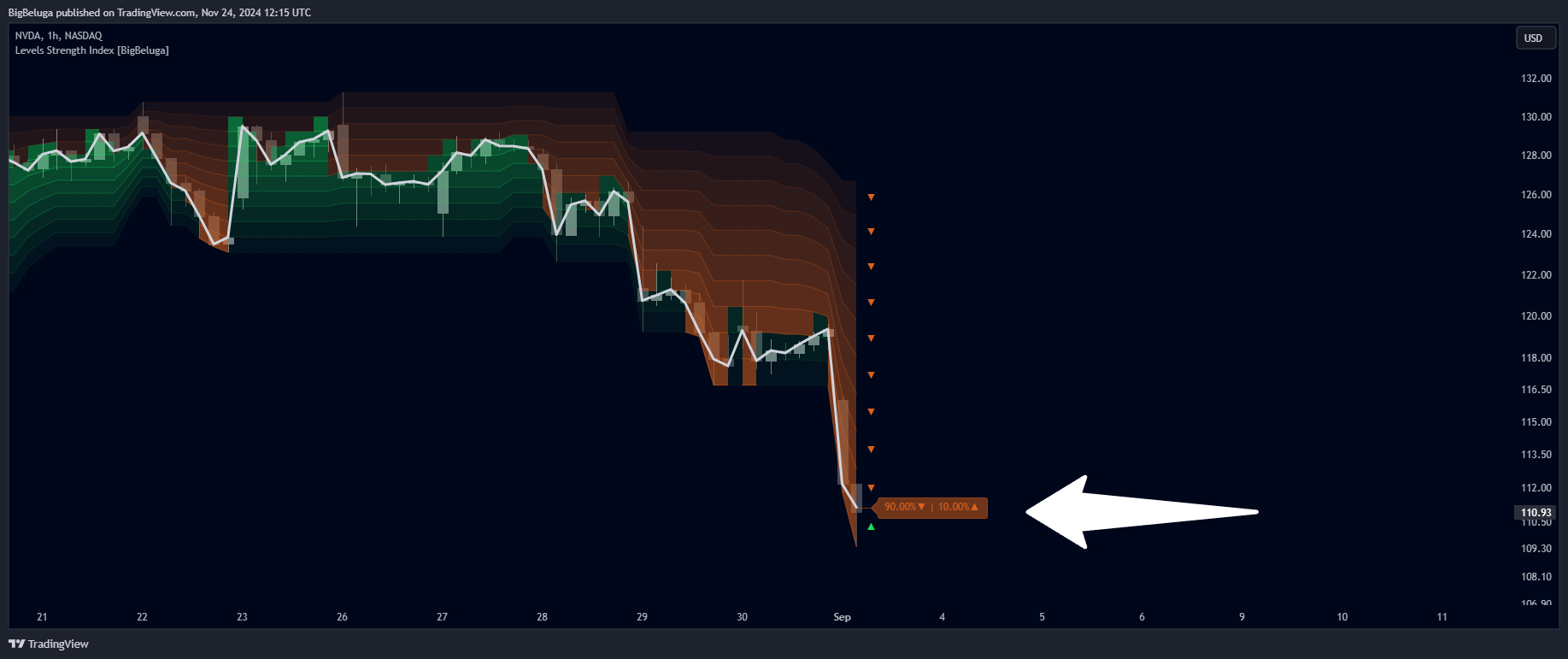 BigBeluga tarafından BATS:NVDA Grafik Görseli